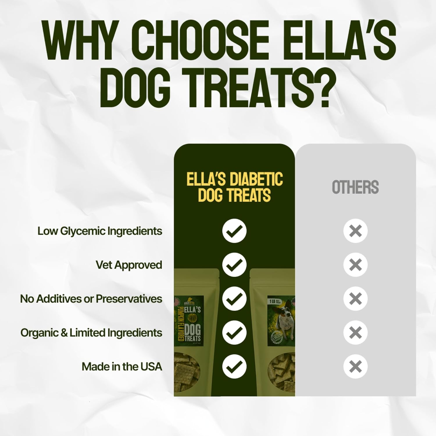 Ella's Diabetic Dog Treats Chicken (8oz) - Low Glycemic Ingredients - Vet Approved - Made in USA by Owners of Diabetic Dogs - Developed to Help Keep Glucose Levels Stable