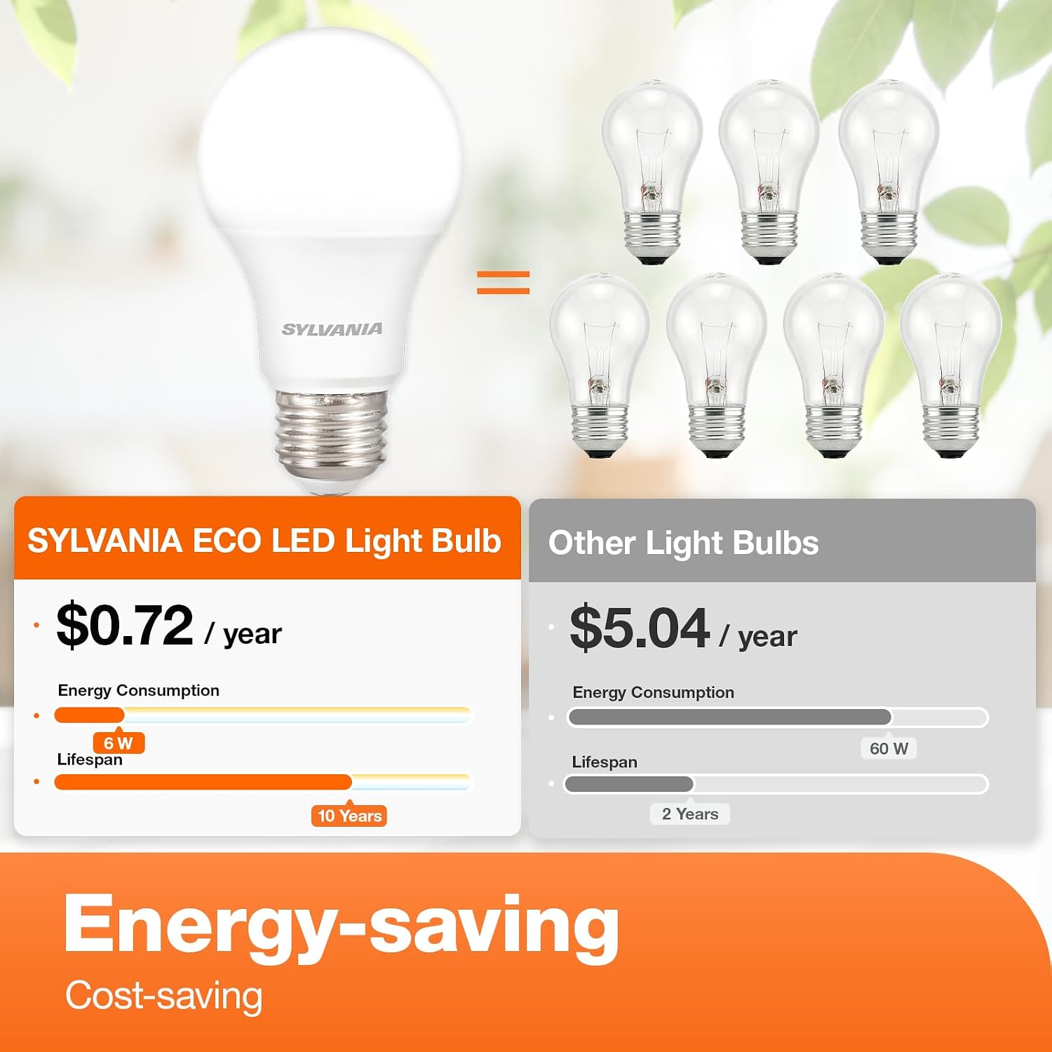 Sylvania LED A19 Light Bulb, 100W = 14W, Non-Dimmable, Frosted Finish, 1500 Lumens, 2700K, Soft White - 4 Pack (78101)