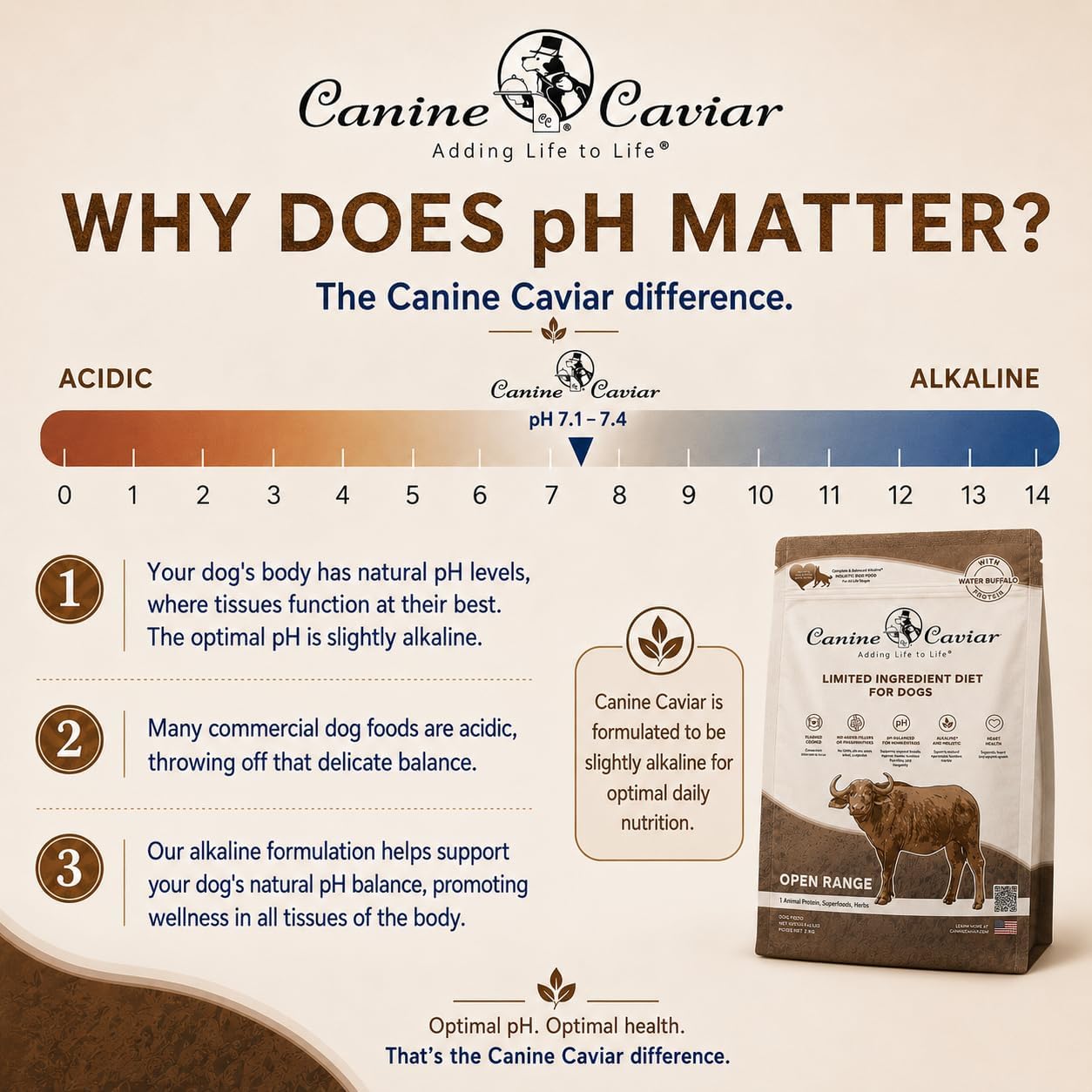 Canine Caviar - Open Range: Water Buffalo & Chickpea Alkaline Dry Dog Food, Limited Ingredients, Gluten-Free, Based on Science & Research, Veterinary Alternative Diet (22 Pound Bag)