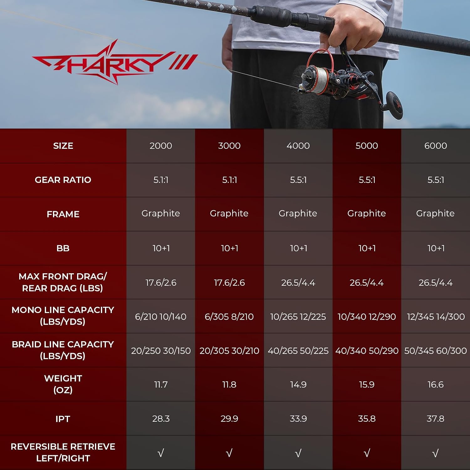 KastKing Sharky Baitfeeder III Spinning Reels with 5.5:1 Gear Ratio | Max Drag: 26.5 lb, 10+1 BB, 16.6 oz, CNC Aluminum Spool, Carbon Fiber Drag for Live Liner, Comes with Graphite Spool
