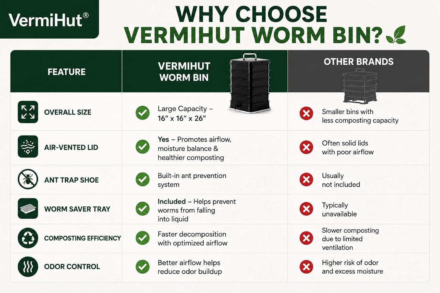 The Original VermiHut® Classic Model 5-Tray Worm Composter Bin – Indoor & Outdoor Vermicomposting System