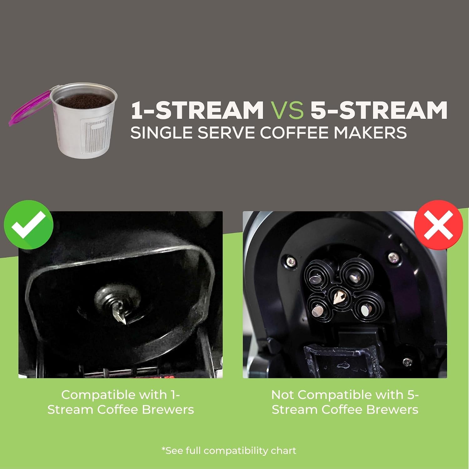 Perfect Pod Café Fill Stainless Steel Reusable K-Cup Coffee Pod Filter
