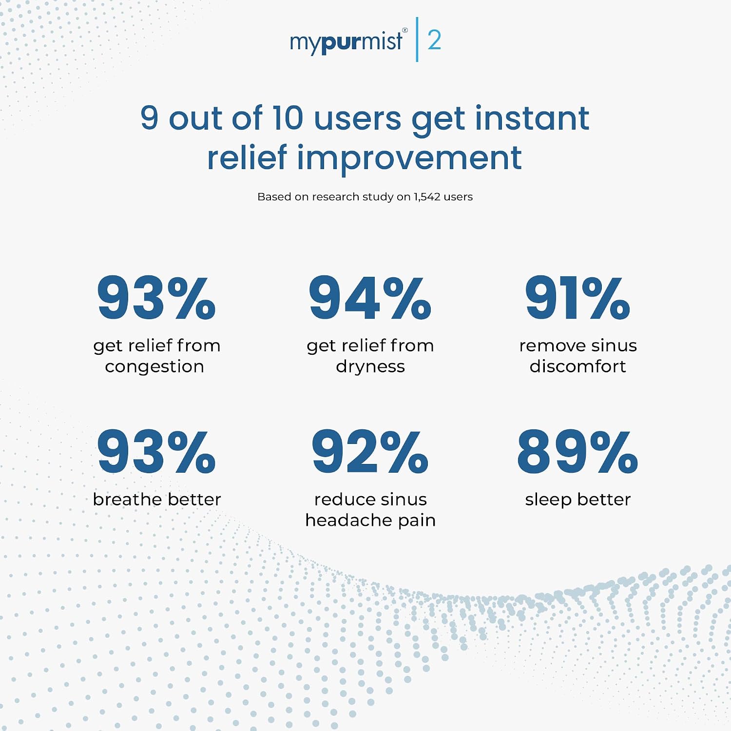 Mypurmist 2 Plug-in Steam & Sinus Inhaler Premium Value Kit