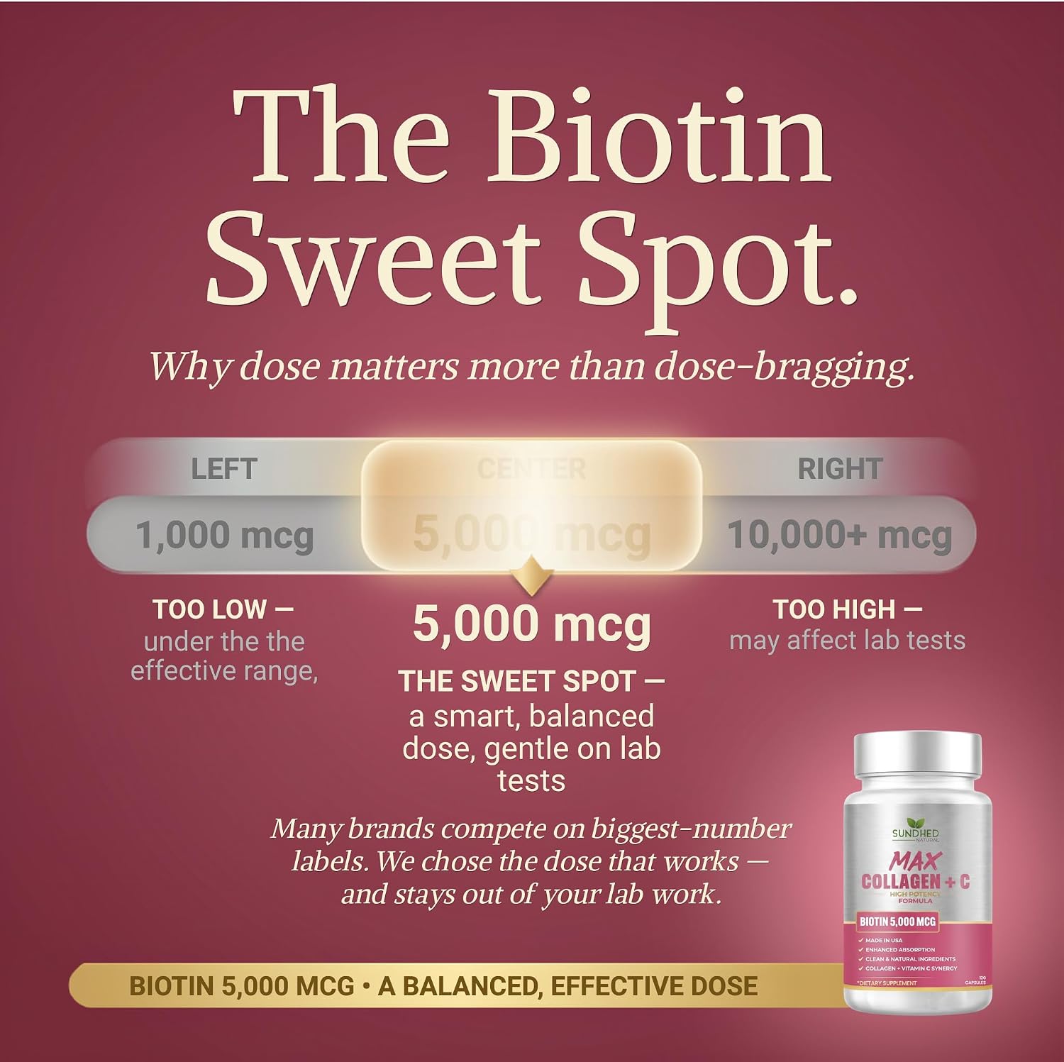 Max Collagen Plus C (60 caps) - All Natural Collagen Capsules with Biotin & Bioperine to Boost Anti Aging Hydration & Skin Firmness - Collagen Pills to Strengthen Bones & Nails