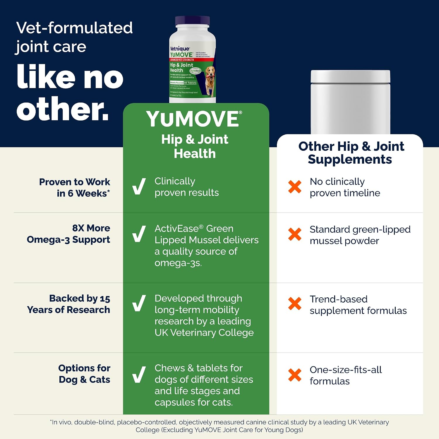 YuMOVE Dog Hip & Joint Supplement, Regular Strength 60 Chewable Tablets | ActivEase Green Lipped Mussel, Glucosamine for Dogs, Hyaluronic Acid & Omega 3 Joint Supplement, NASC Certified