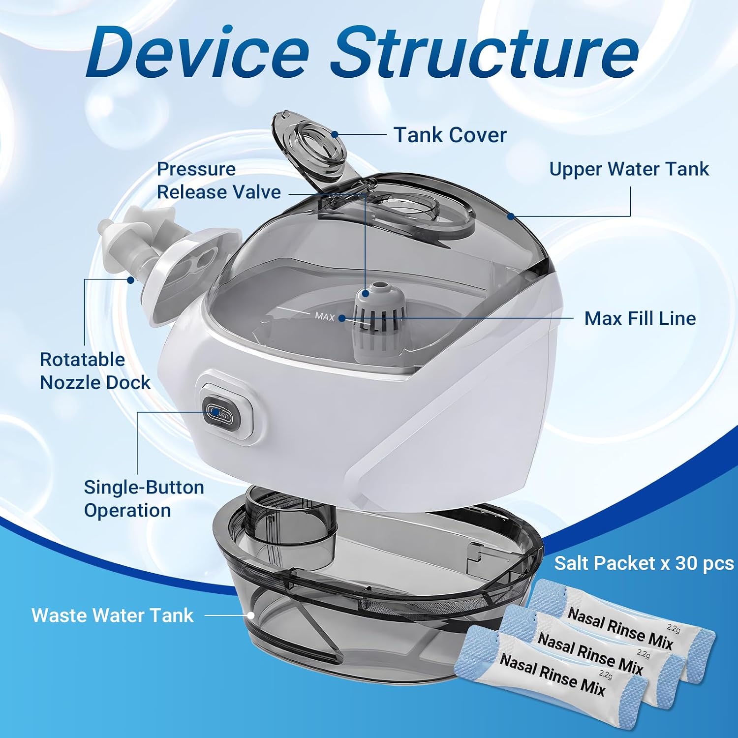 Nasal Irrigation System Nasal Irrigator Sinus Rinse Machine | Electric Nasal Cleaner for Congestion Relief | Sinus Rinse & Suction Dual-Powered