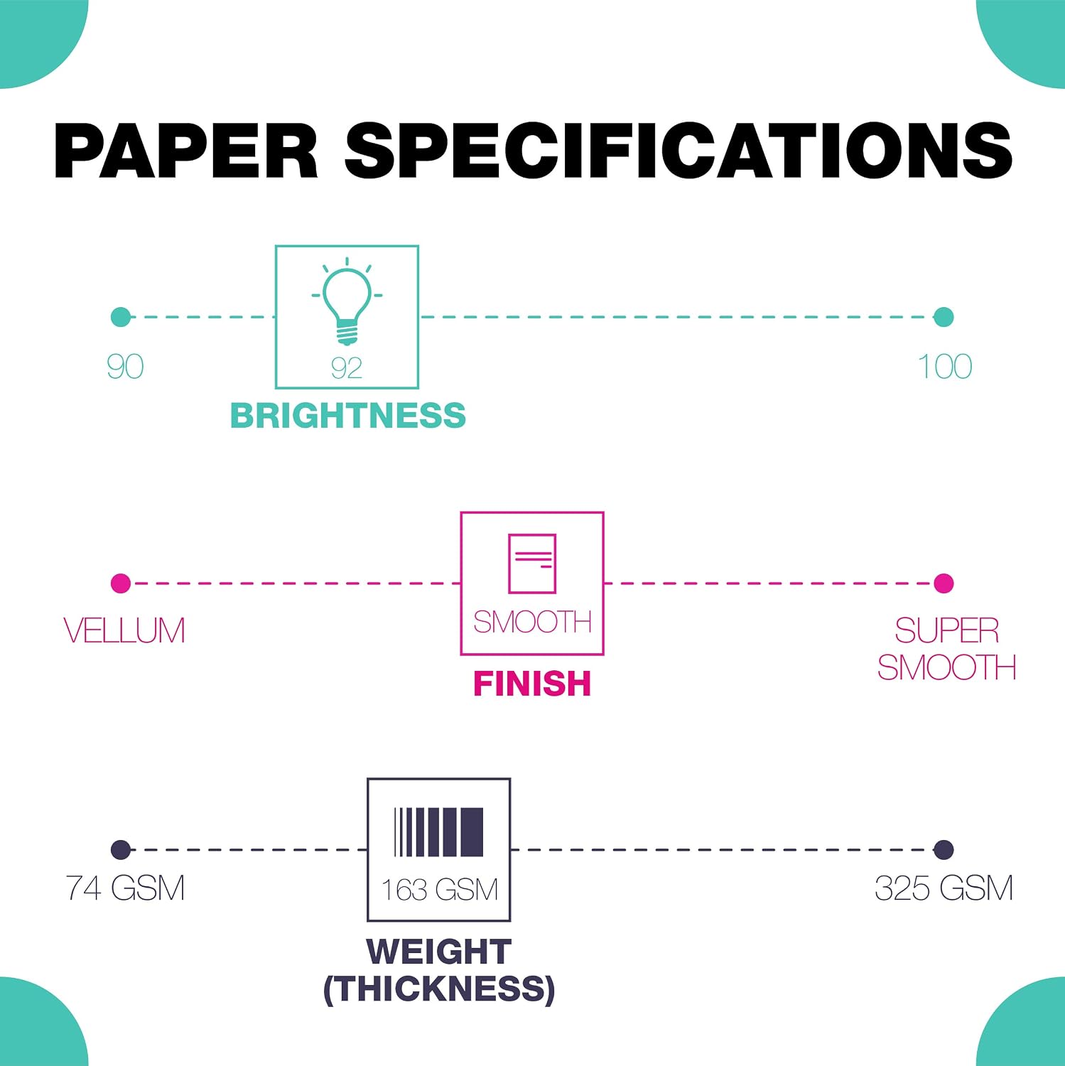 Springhill White 8.5” x 11” Cardstock Paper, 90lb, 163gsm, 250 Sheets (1 Ream) – Premium Lightweight Cardstock, Printer Paper with Smooth Finish for Greeting Cards, Flyers, Scrapbooking – 015101R