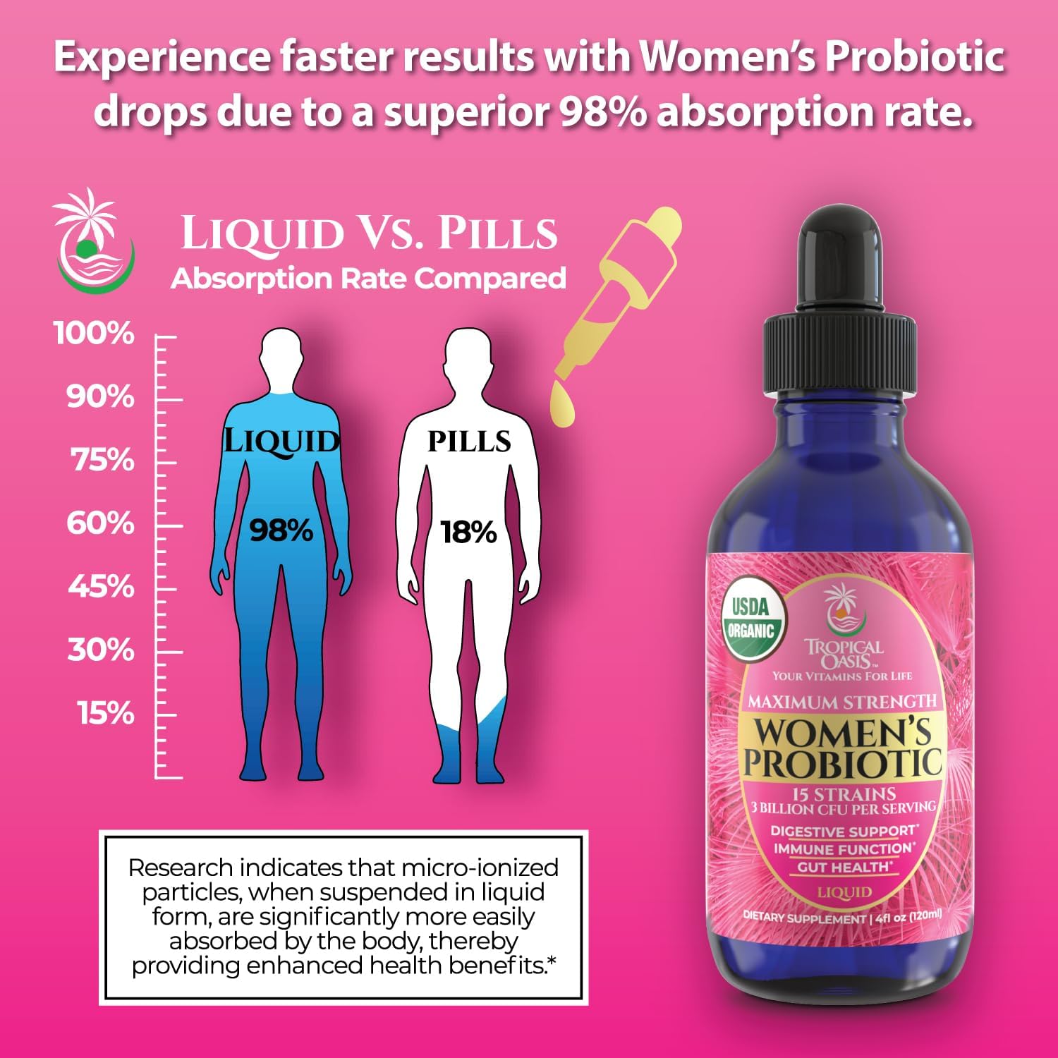 Premium Liquid Multivitamin for Women | Sugar Free Women’s Multivitamin | 100+ Vitamins, Minerals & Herbs Promote Anti-Aging, Heart, Brain & Bone Health |98% Absorption Rate | Non-GMO | 32 Serv