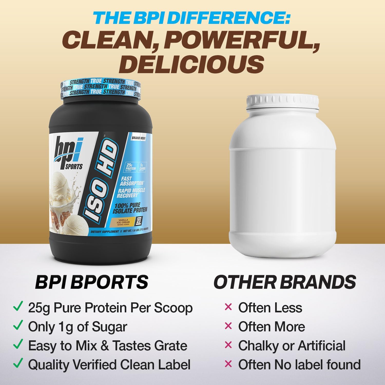 BPI Sports ISO HD Isolate Protein Powder – 100% Whey Isolate, Protein Powder for Muscle Gain - Chocolate Brownie, 5.4 Pounds - 69 Servings