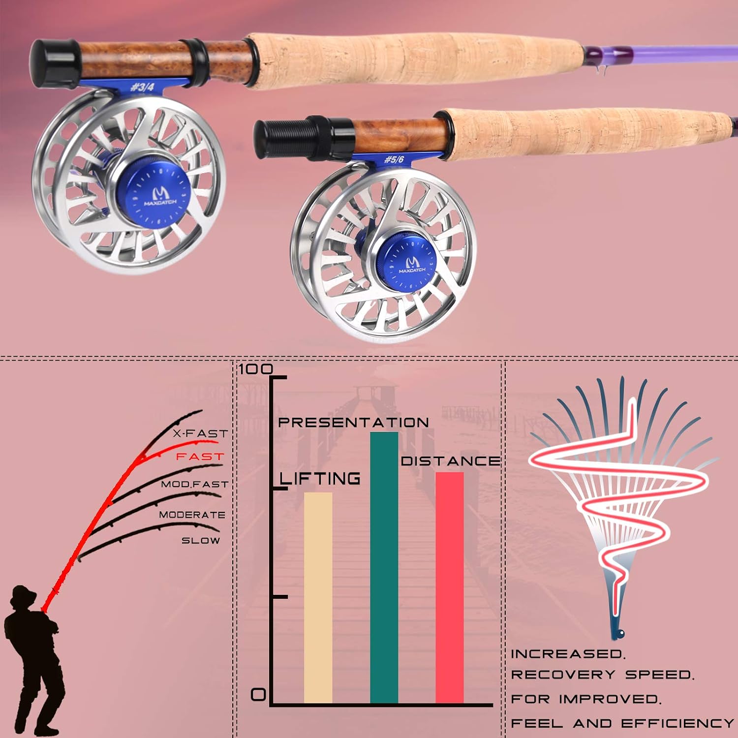 M MAXIMUMCATCH Maxcatch Fiberglass Fly Fishing Rod: 3wt/ 5wt/ 6wt/8wt in Blue,Orange, Purple or Transparent
