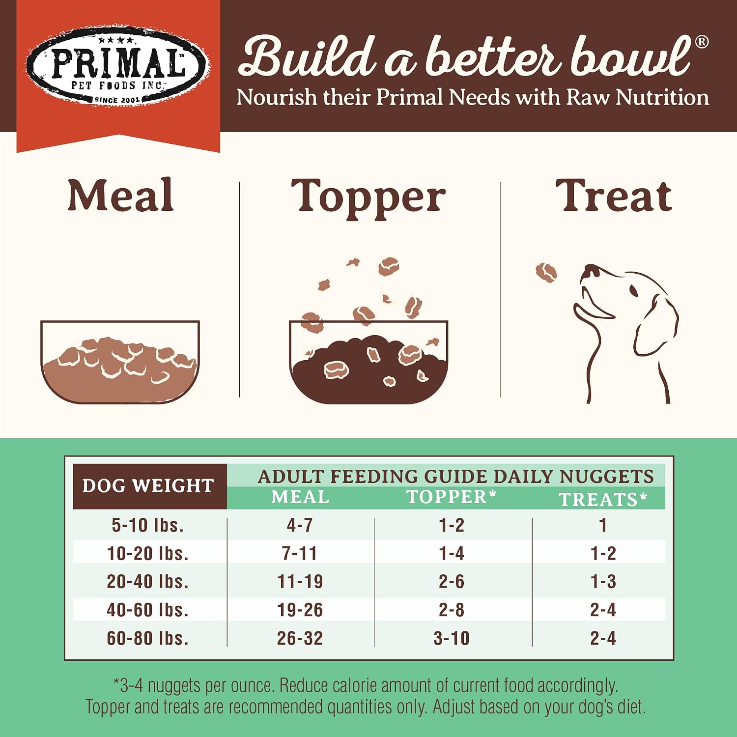 Primal Freeze Dried Raw Dog Food Nuggets, Beef, 14 oz | Complete & Balanced Nutrition, Meal, Topper or Treat, Grain-Free, High Protein, No Synthetic Vitamins & Minerals