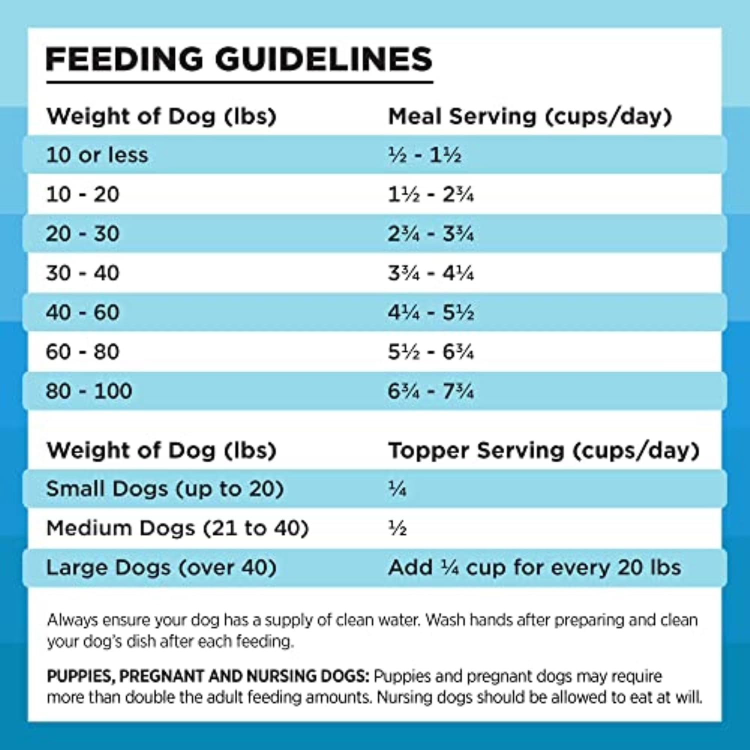 BIXBI Liberty Freeze-Dried Dog Food Topper & Treats, Beef – 98% Meat & Organs, No Refrigeration – USA Made, 26 oz