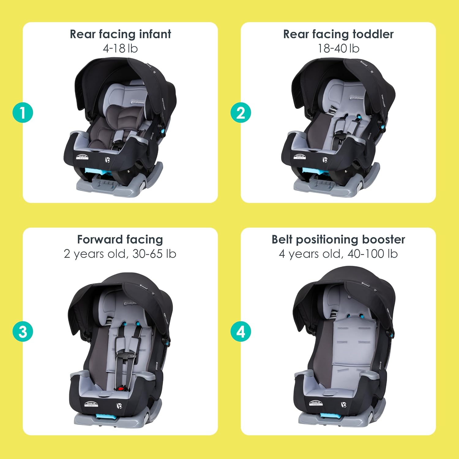 Baby Trend Cover Me™ 4-in-1 Convertible Car Seat, Vespa – Built-in Canopy, 4-Stage Growth System, Plush Comfort Padding, Multi-Position Recline