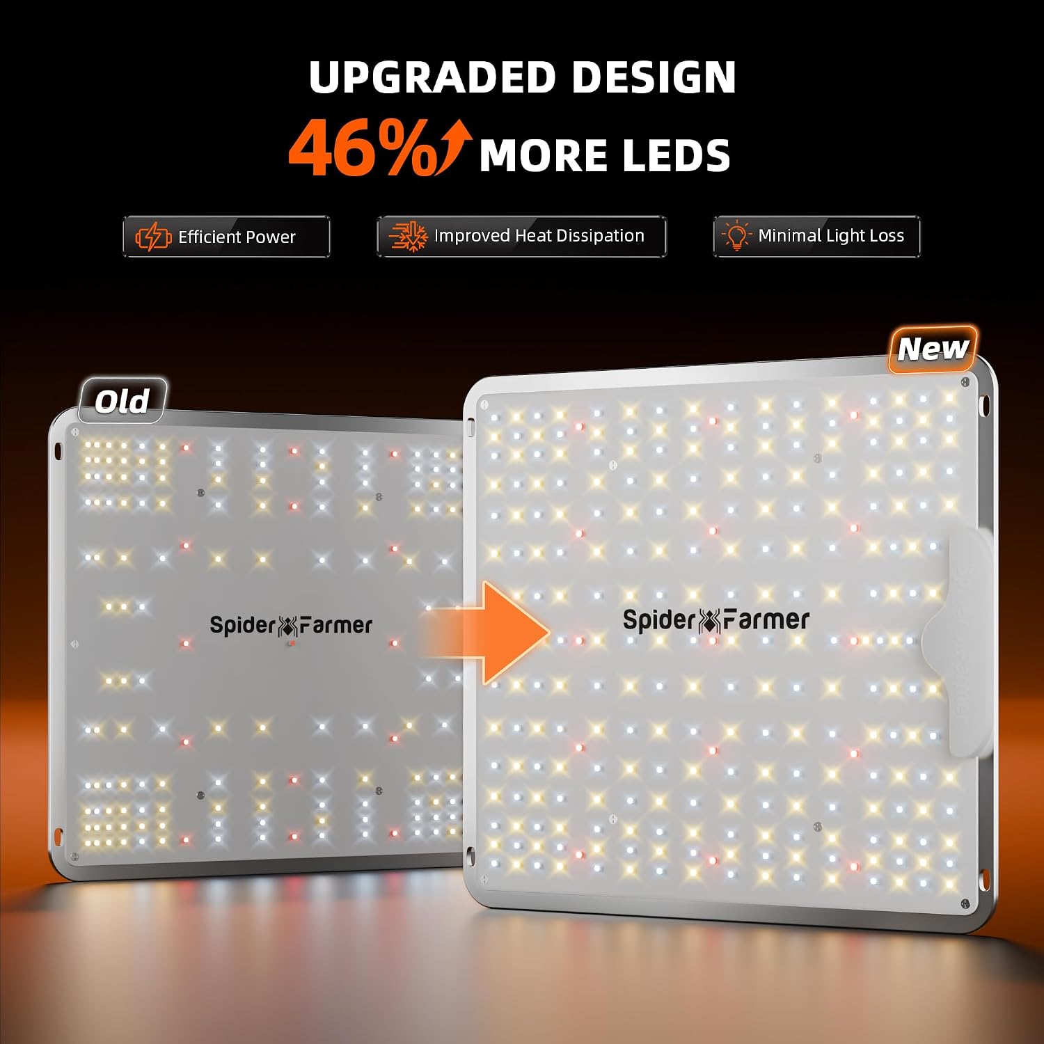 Spider Farmer SF1000 LED Grow Lights for Indoor Plants in 2x2/3x3 Grow Tent | 100W Dimmable Full Spectrum Grow Light, New-Gen High-Efficiency Diodes 2.5 PPE System for Seed Starting, Vegetables & Bloom