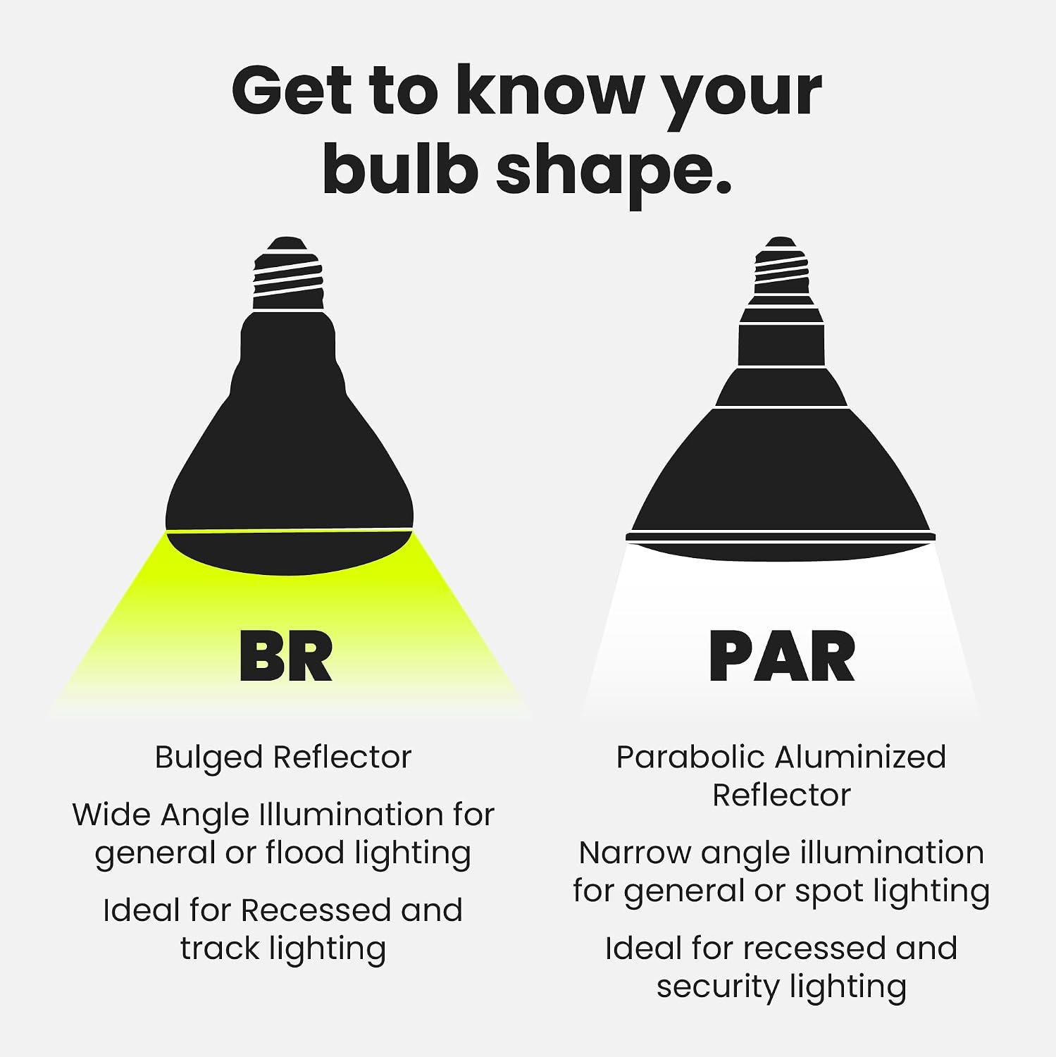 Feit Electric BR30 LED Light Bulbs, 65W Eq, Soft White, 3 Pack