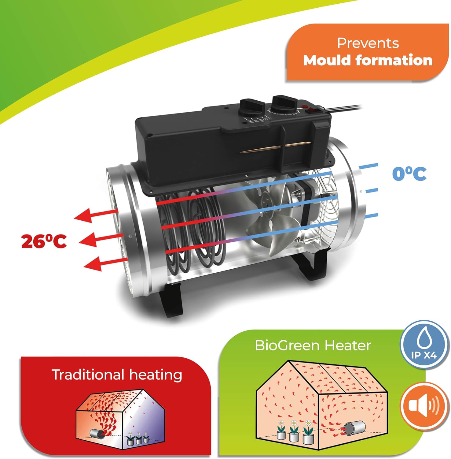Bio Green PHX 2.8/US Phoenix Greenhouse Heater – 220-240V - 9553 BTU Stainless Steel – Electric Heating and Cooling System for Greenhouse, Shed
