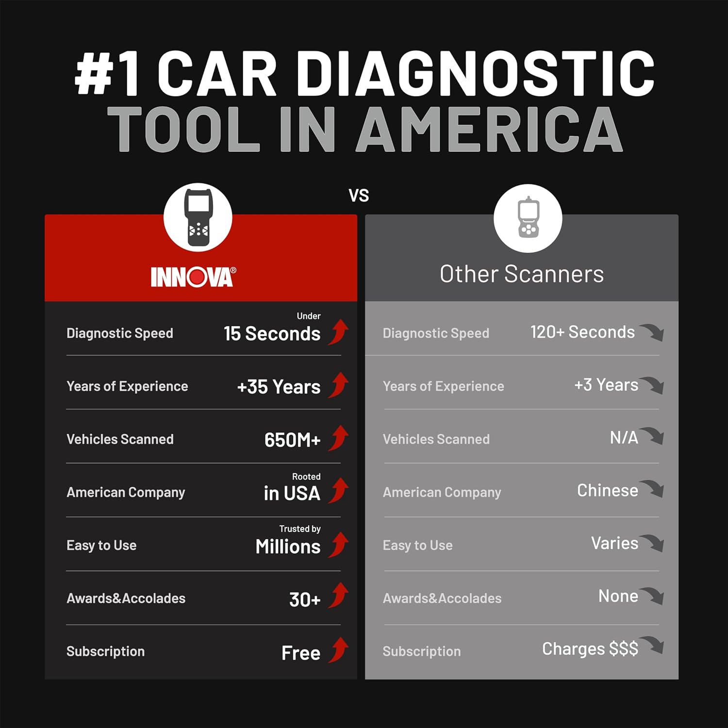 Innova 5410 All-System OBD2 Scanner Diagnostic Tool for Cars & Trucks – Automotive Scan Tools for Engine, ABS, SRS & Transmission