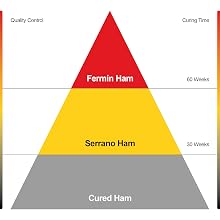 serrano ham