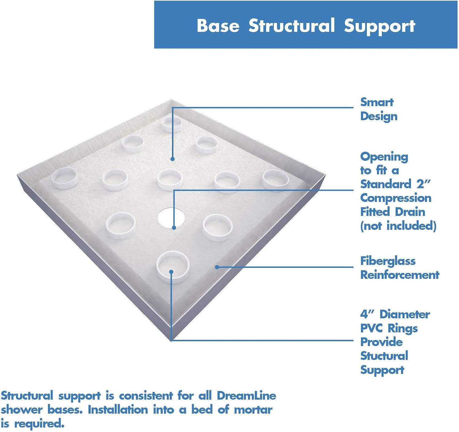 DreamLine SlimLine 34 in. D x 48 in. W x 2 3/4 in. H Right Drain Double Threshold Shower Base in White, DLT-1034482
