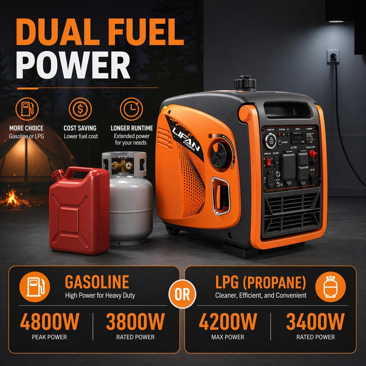 LIFAN 6900W Inverter Generator for Home Backup, 120/240V, Remote Start | 5500W Rated Gas Power, Pure Sine Wave, CO-Minder, RV Ready, Up to 14H at 25% Load
