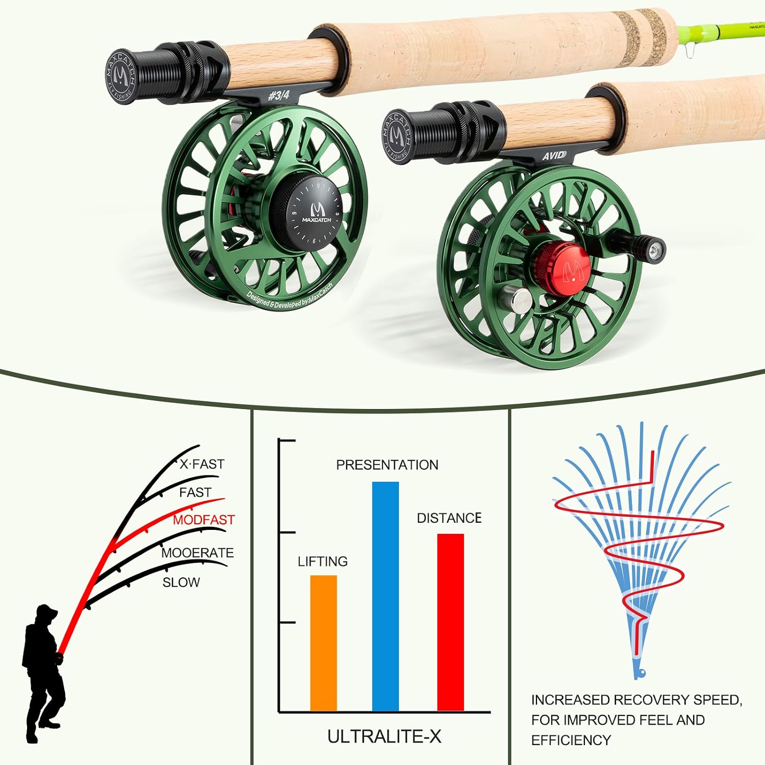Maxcatch Ultralite-X Fly Fishing Rod for Small Streamers, Super Light Weight, Trout Fishing, 1/2/3wt, Small River