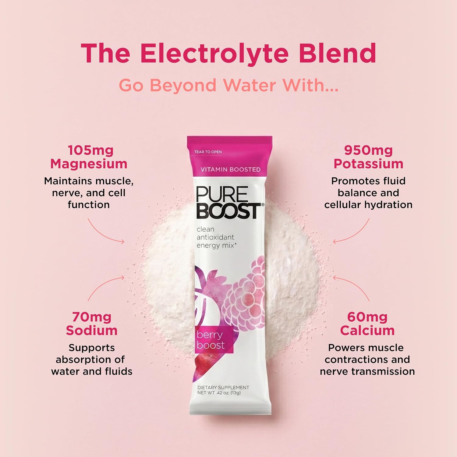 Pureboost Sugar-Free Clean Energy Booster Drink Mix, Citrus Sunrise 30ct | B12 vitamins, low sodium electrolytes & antioxidants. 25 vitamins and minerals. No sucralose.