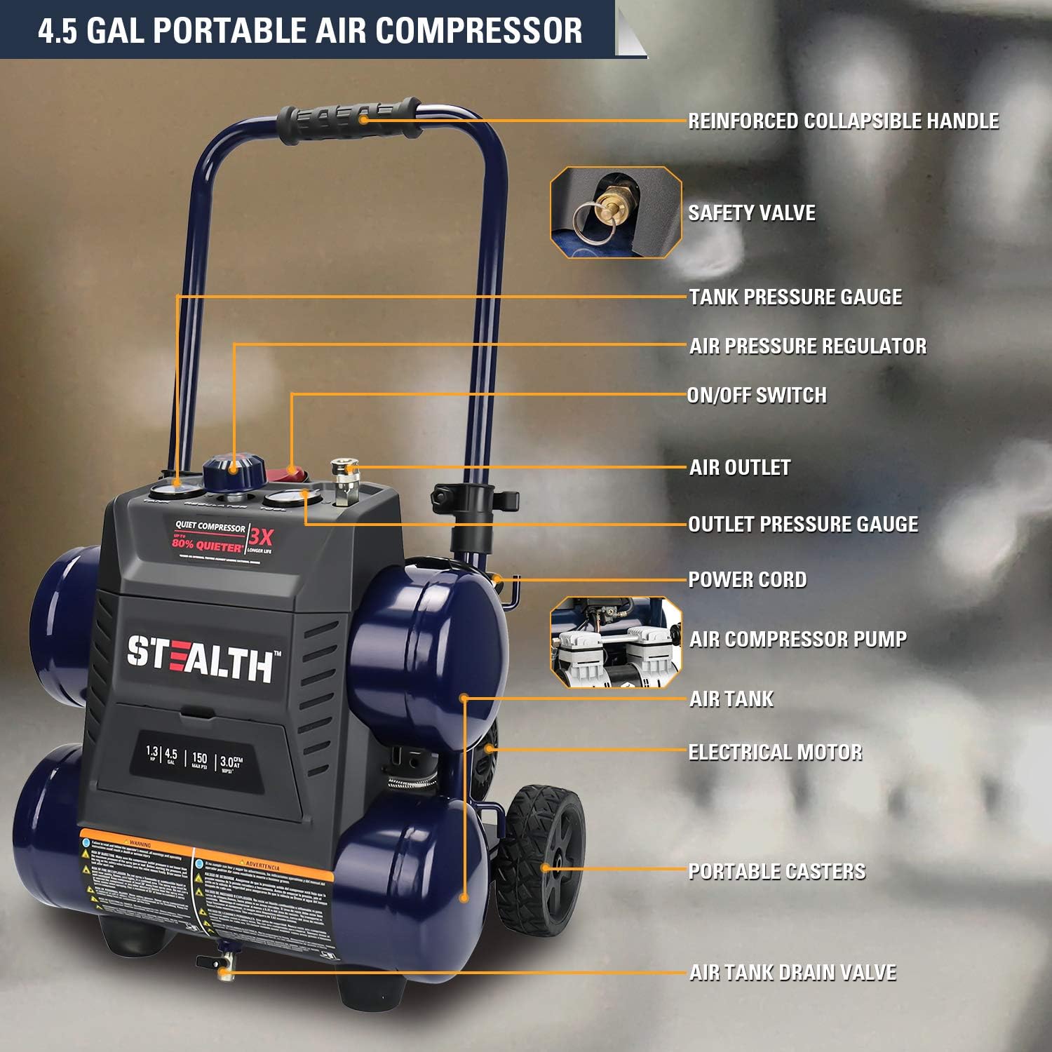 Stealth Quiet Air Compressor with Wheel, 64 Decibel 4.5 Gallon Peak 1.3 HP Max 150 PSI, Oil-Free Air Pump