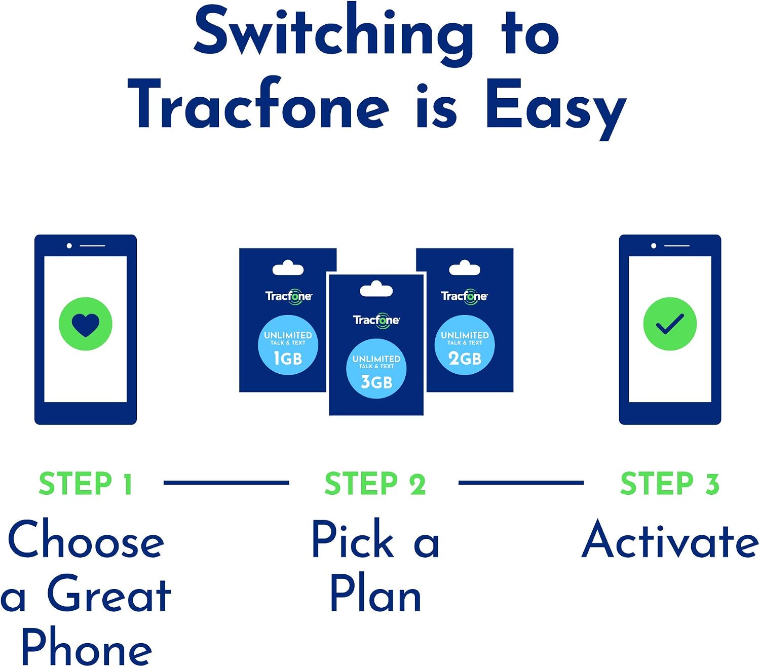 TracFone Carrier-Locked TCL LX 4G LTE Prepaid Smartphone - Black - 16GB - Sim Card Included - CDMA