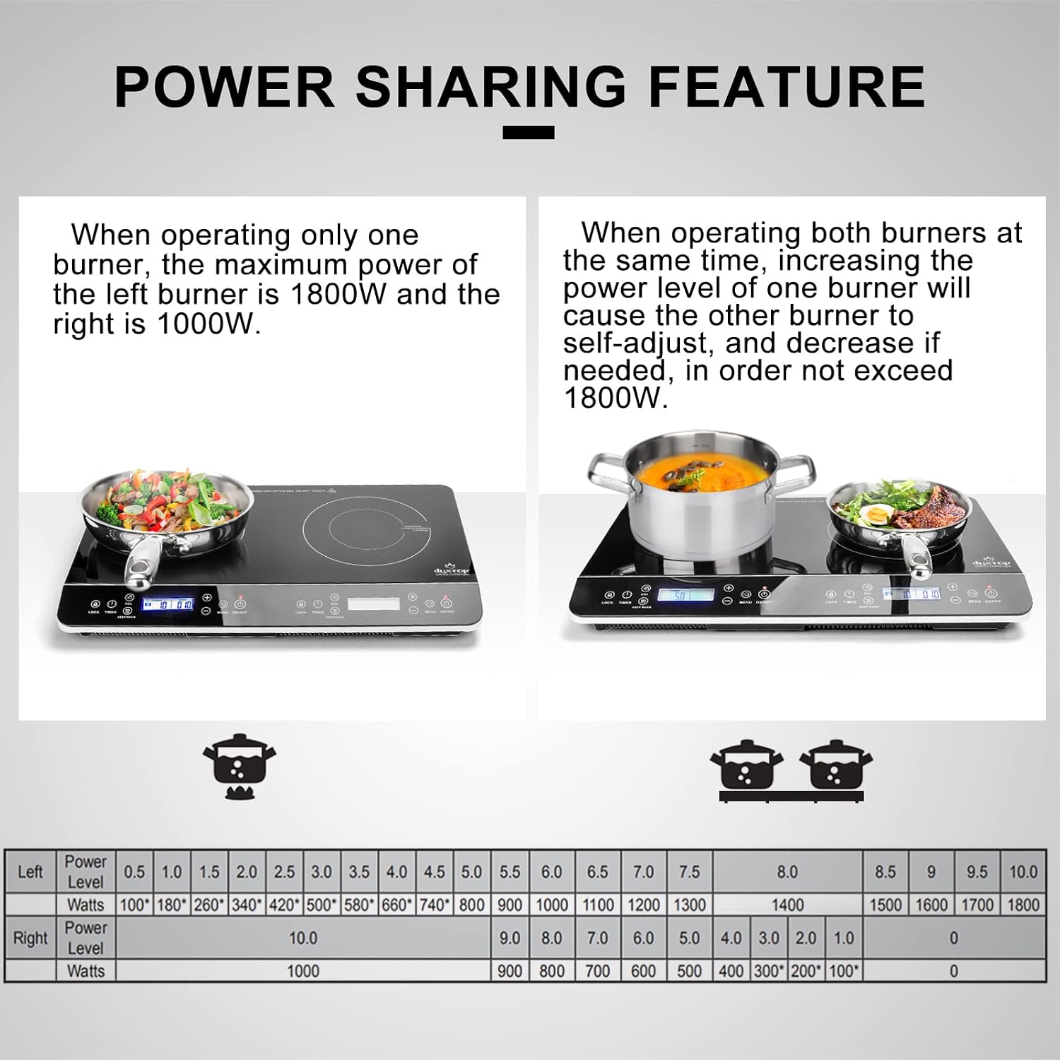 Duxtop LCD Portable Double Induction Cooktop 1800W Countertop Burner 9620LS