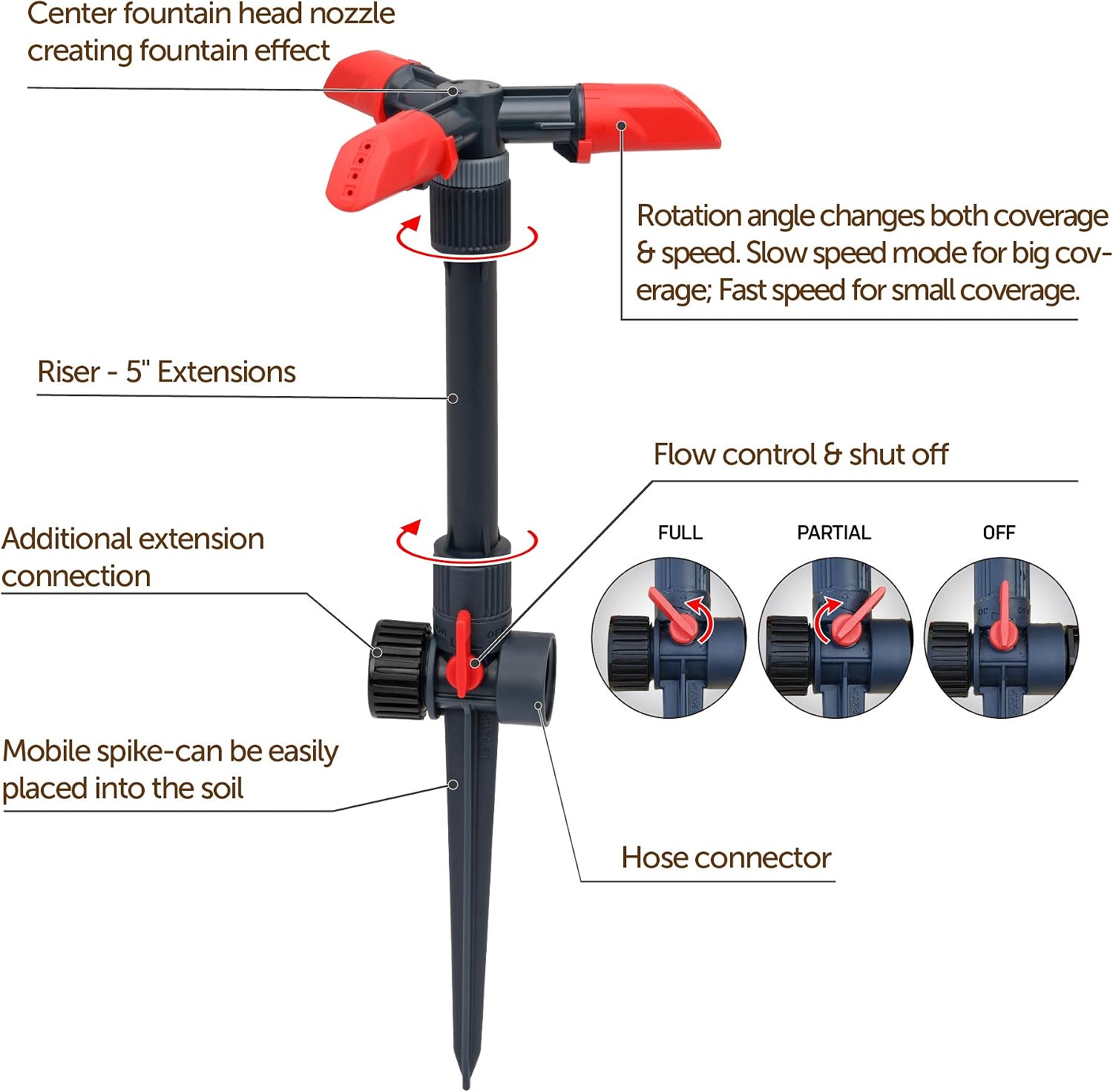 Eden 94120 Automatic Rotating Lawn and Garden Sprinkler for Yard, Large Area Coverage W/Quick Connect Starter Set, Weighted Base