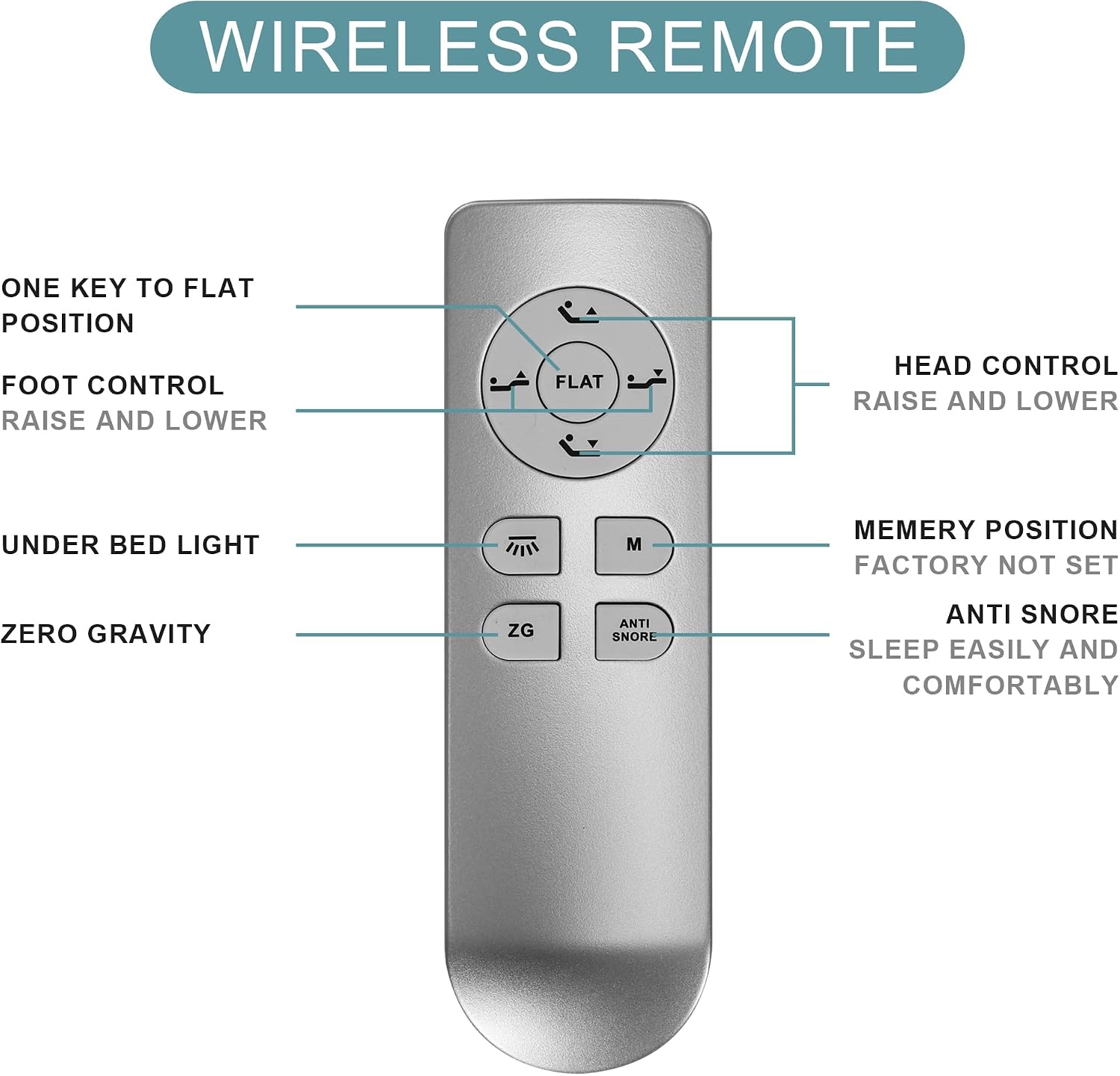 Fromann Adjustable Twin XL Bed Base Frame with Wireless Remote,USB Ports, Zero Gravity,Under Bed Led Lighting (Includes Synchronization Connector to King)