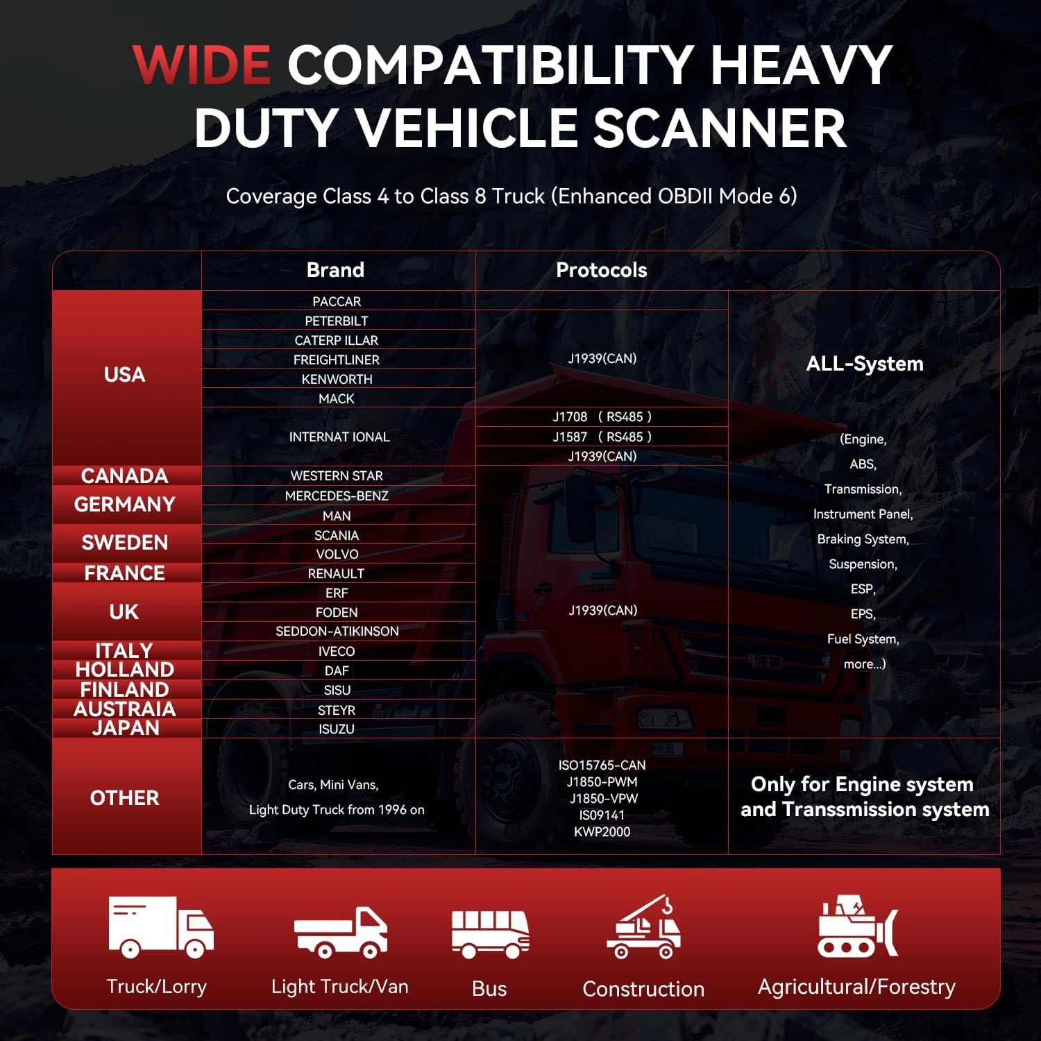 iCarsoft HD V3.0 Heavy Duty Truck Scanner Car OBD2 and Diesel All System 2-in-1 Diagnostic Scan Tool Lifetime Free Update Code Reader for Freightliner Paccar International Mack Hino Isuzu Cummins
