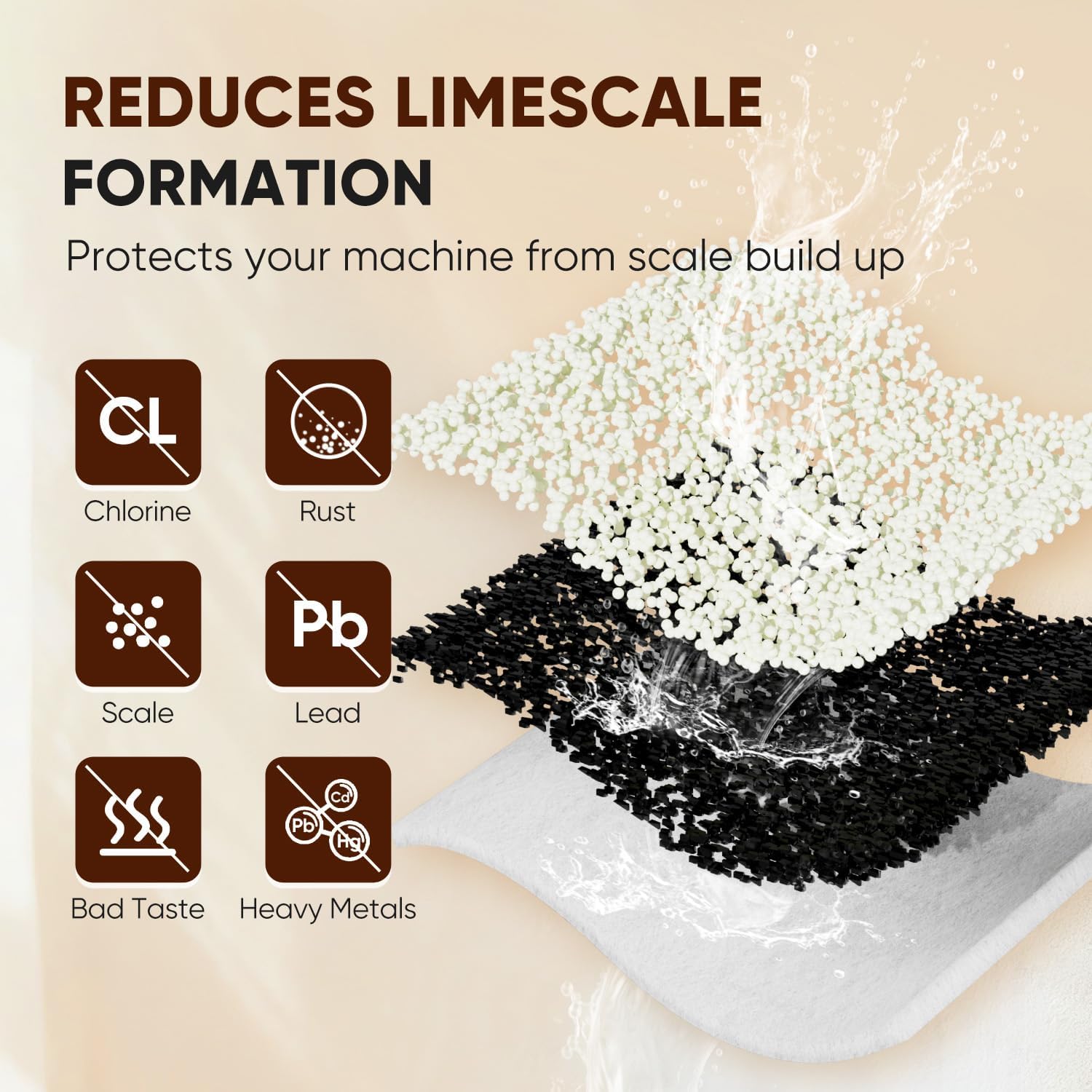 PUREPLUS Coffee Filter Compatible with Philips AquaClean CA6903, Saeco Espresso Machines – High-Grade Resin & Coconut Carbon – Up to 5