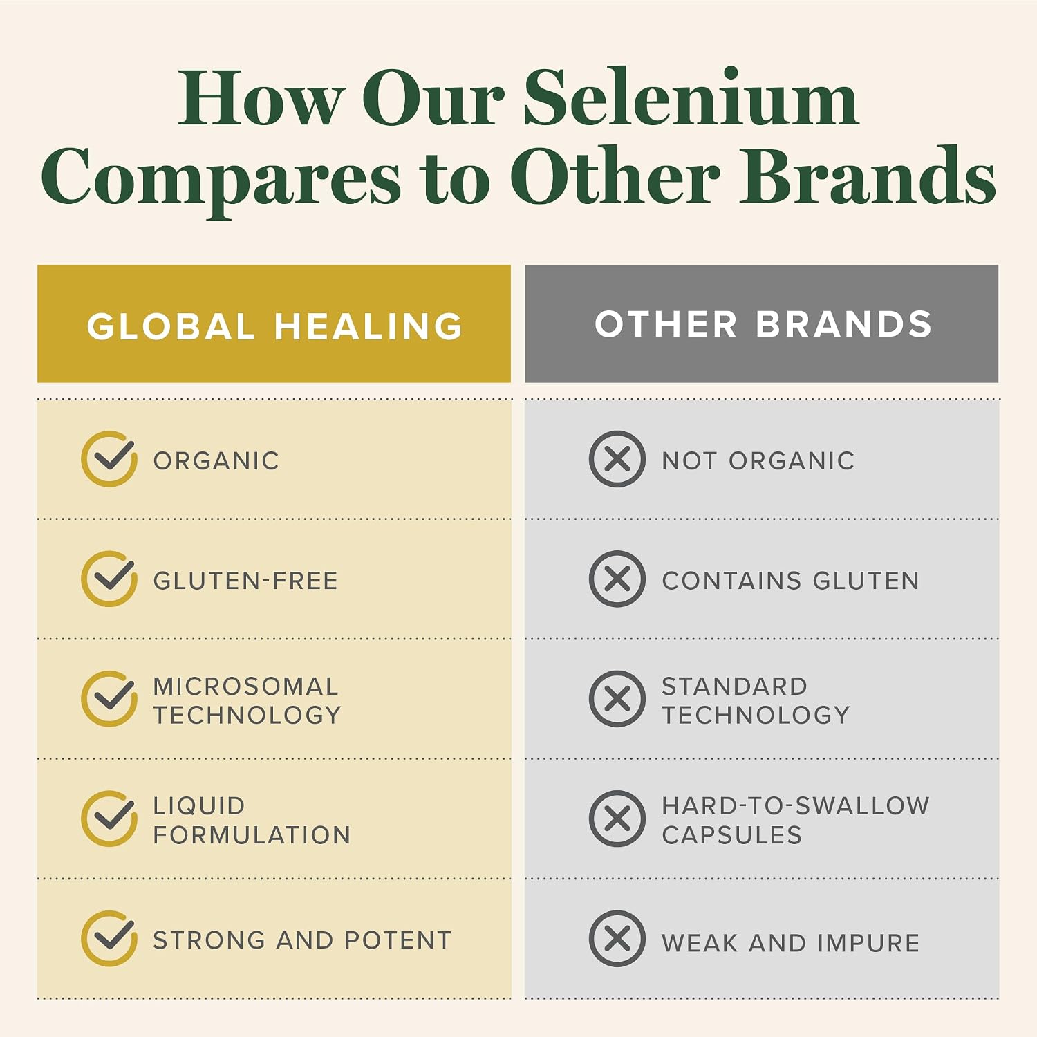 Selenium 200mcg- Selenium Supplement Drops Thyroid & Immune Support(2oz) | Global Healing Selenium Supplement-Similar to Selenium 200mcg Capsules