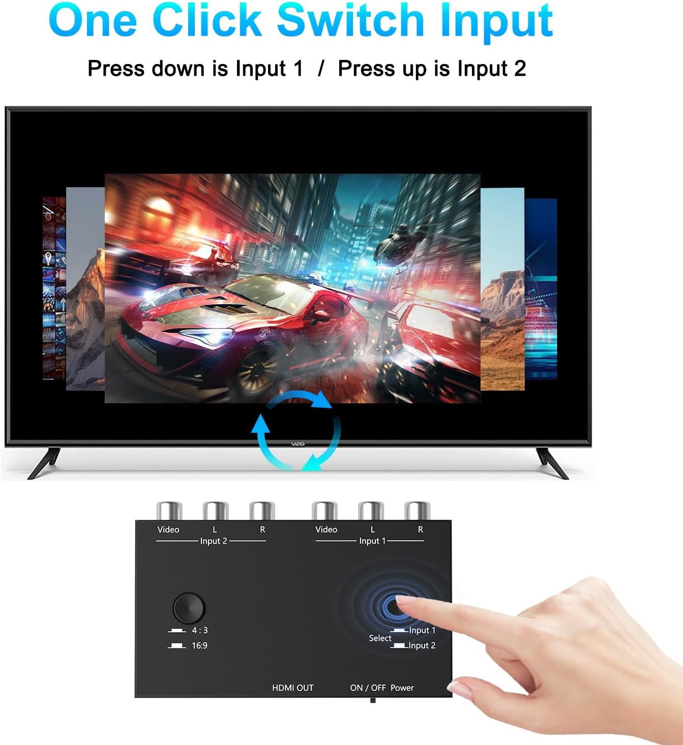 4Port AV to HDMI Converter, 4Port AV to HDMI Switcher with IR Remote