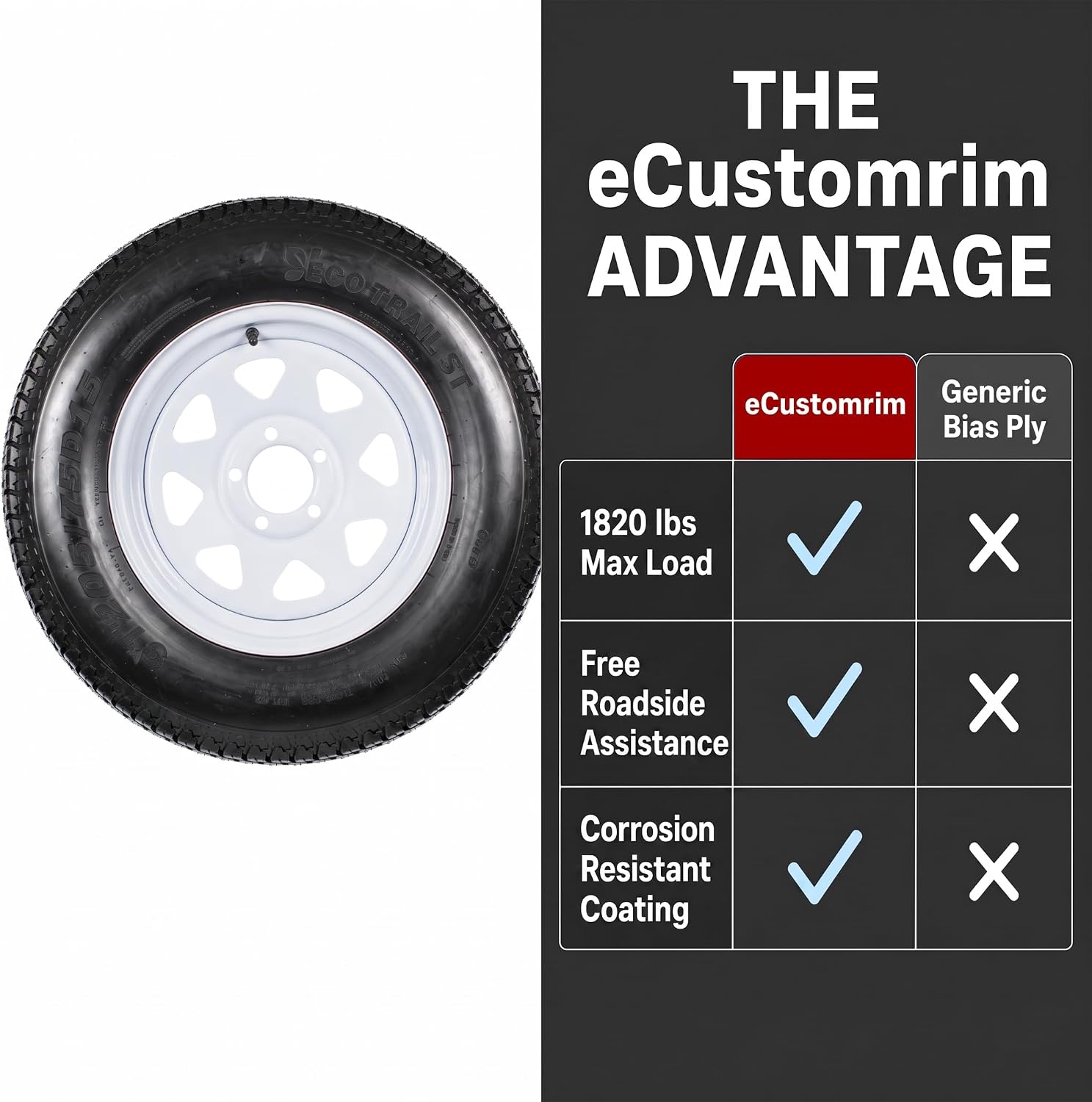 eCustomrim 2-Pack Trailer Tire Rim Assembly ST205/75D15 15 Inch 5 Lug White | Load Range C 6 Ply F78-15 Tire, 5 Bolt On 4.5 Inch Center Steel Wheel
