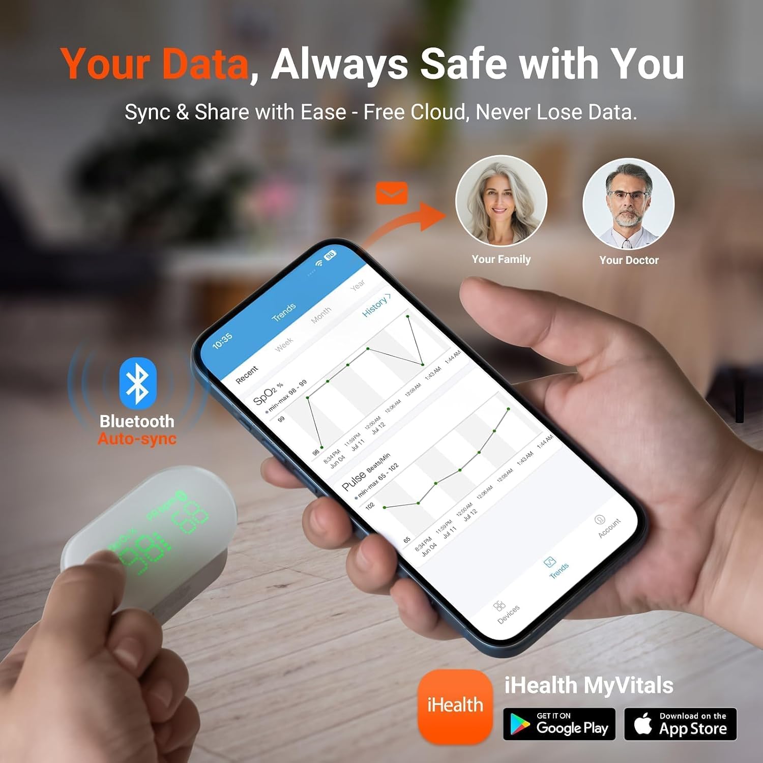 iHealth Rechargeable Bluetooth Fingertip Pulse Oximeter with SpO2