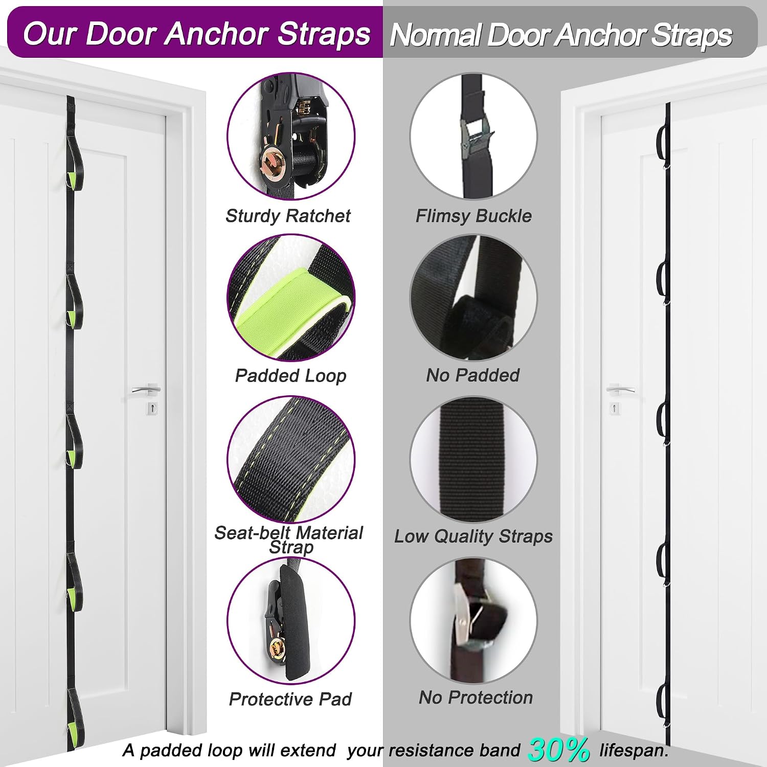 Manificent Door Anchor for Resistance Bands, Heavy Duty Padded Door Anchor System Door Hook