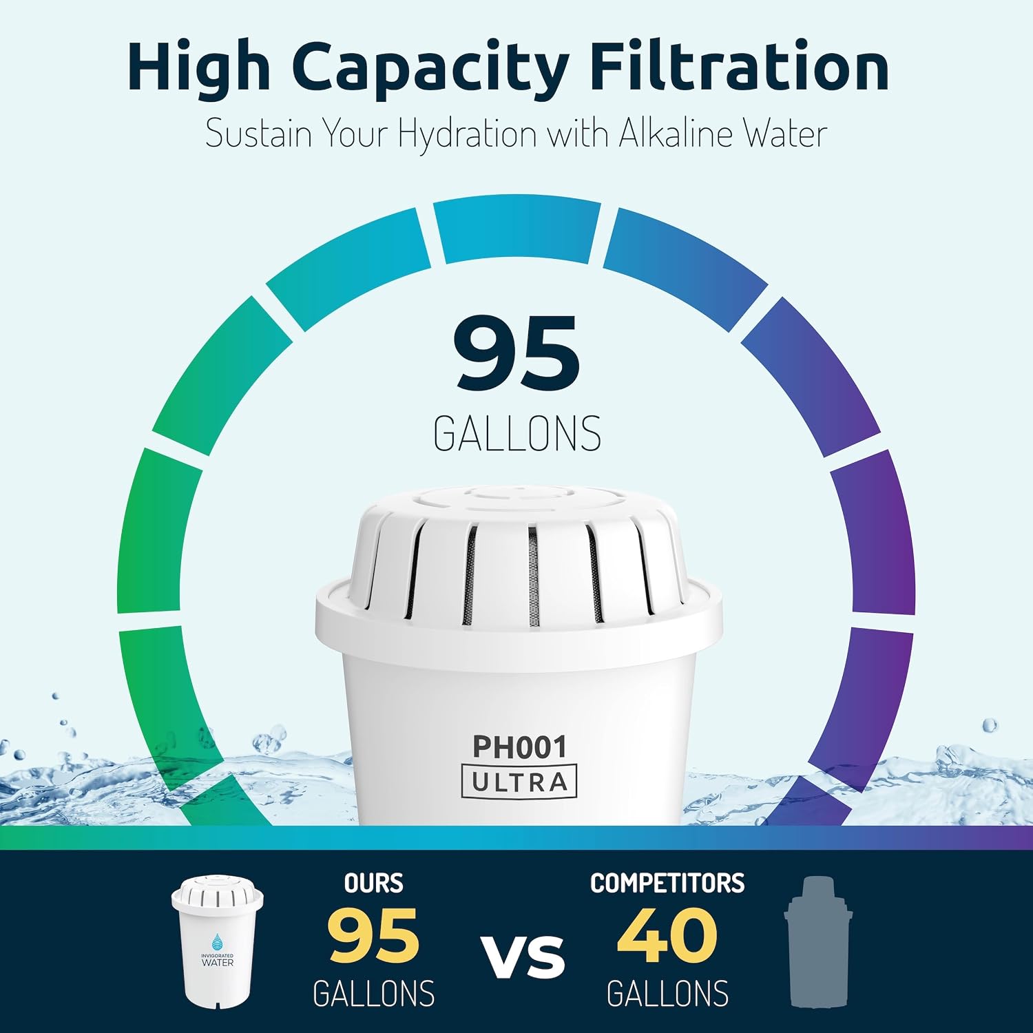 Invigorated Water Alkaline Water Filter Dispenser, 53-Cup Large Capacity