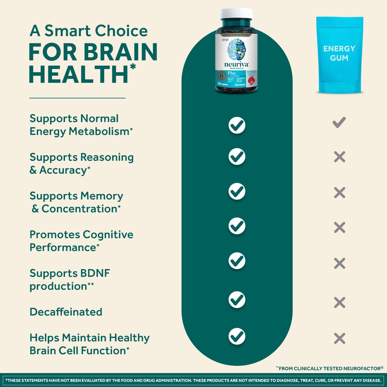NEURIVA Plus Brain Supplements for Memory and Focus, Clinically Tested Nootropics Neurofactor and Phosphatidylserine with Vitamin B12, Vitamin B6