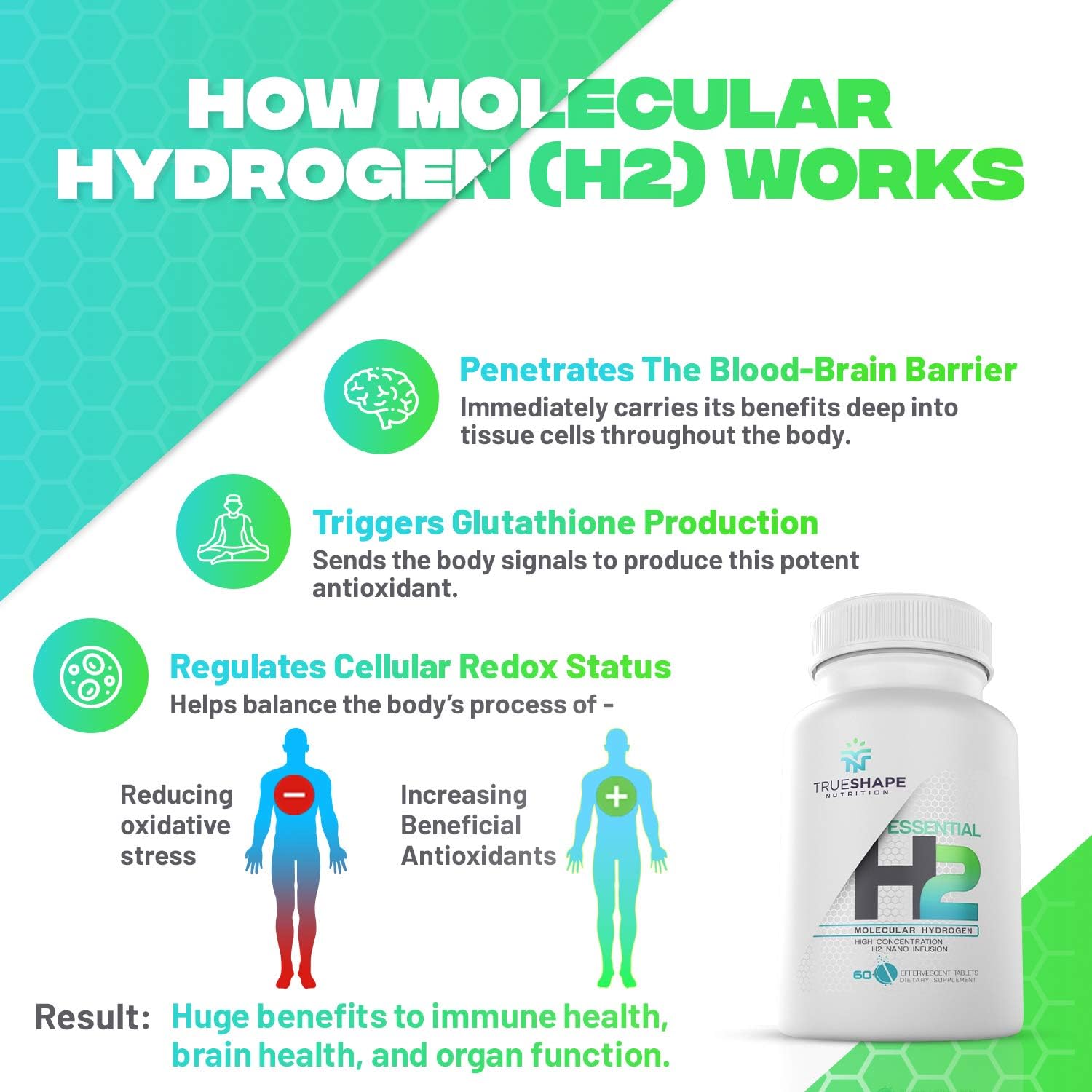 Essential H2 Fizzy Molecular Hydrogen Tablets for Water Nutritional Supplement (Unflavored, 60 Servings)