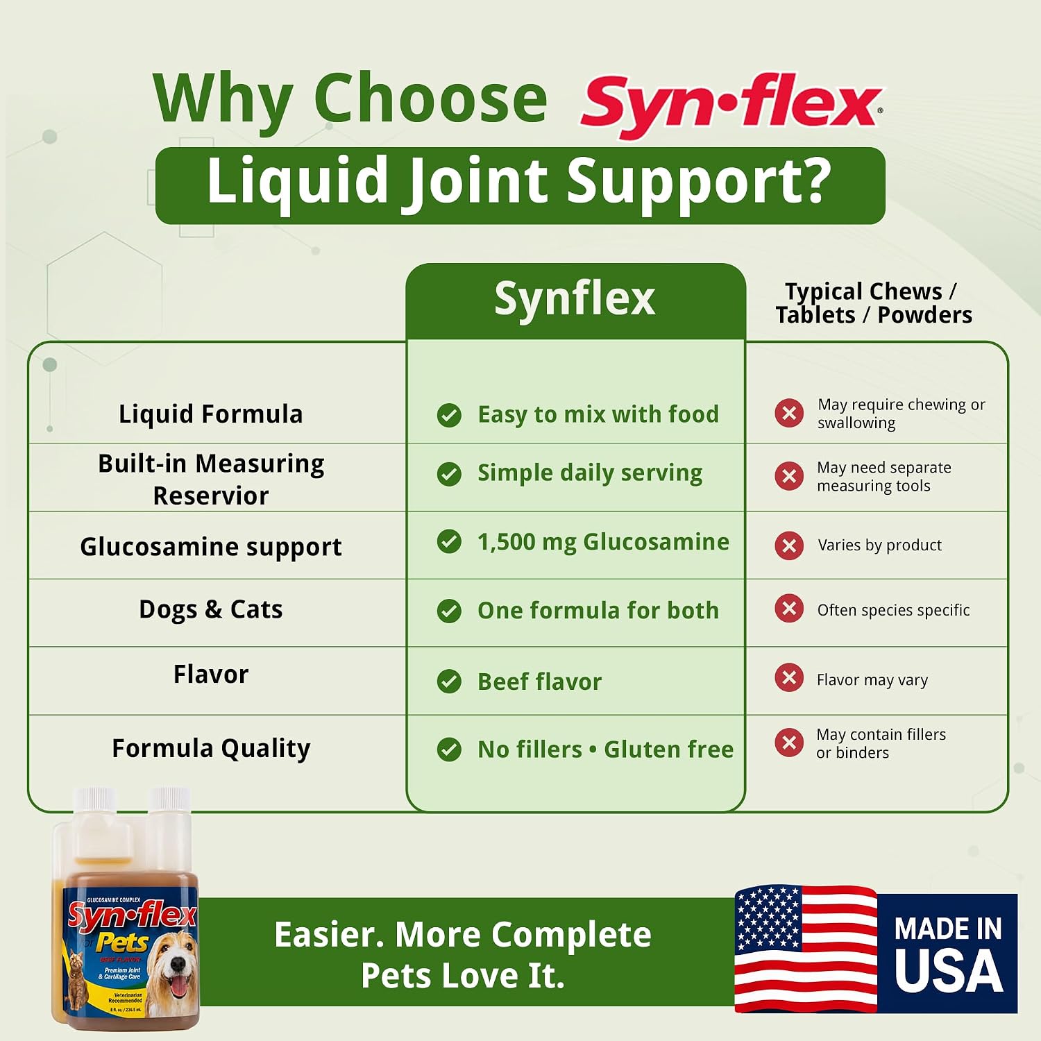 Synflex Concentrated 8oz Joint Supplement Bottle | Glucosamine Chondroitin Liquid for Dogs & Cats | Boswellia Yucca Manganese | Beef Flavor | Made