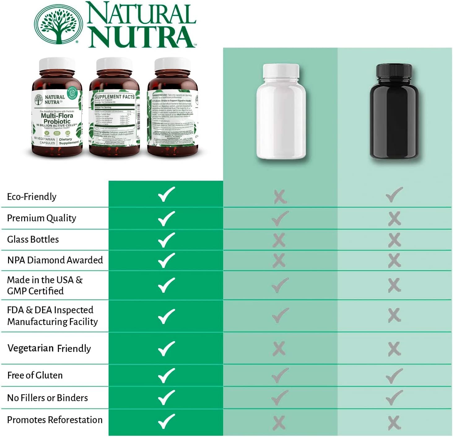 Natural Nutra Probiotic Quattro, 50 Vegetarian Capsules | Advanced Probiotic Supplement, 4 Powerful Strains Including Lactobacillus Acidophilus, Bifidus, Supports Digestive
