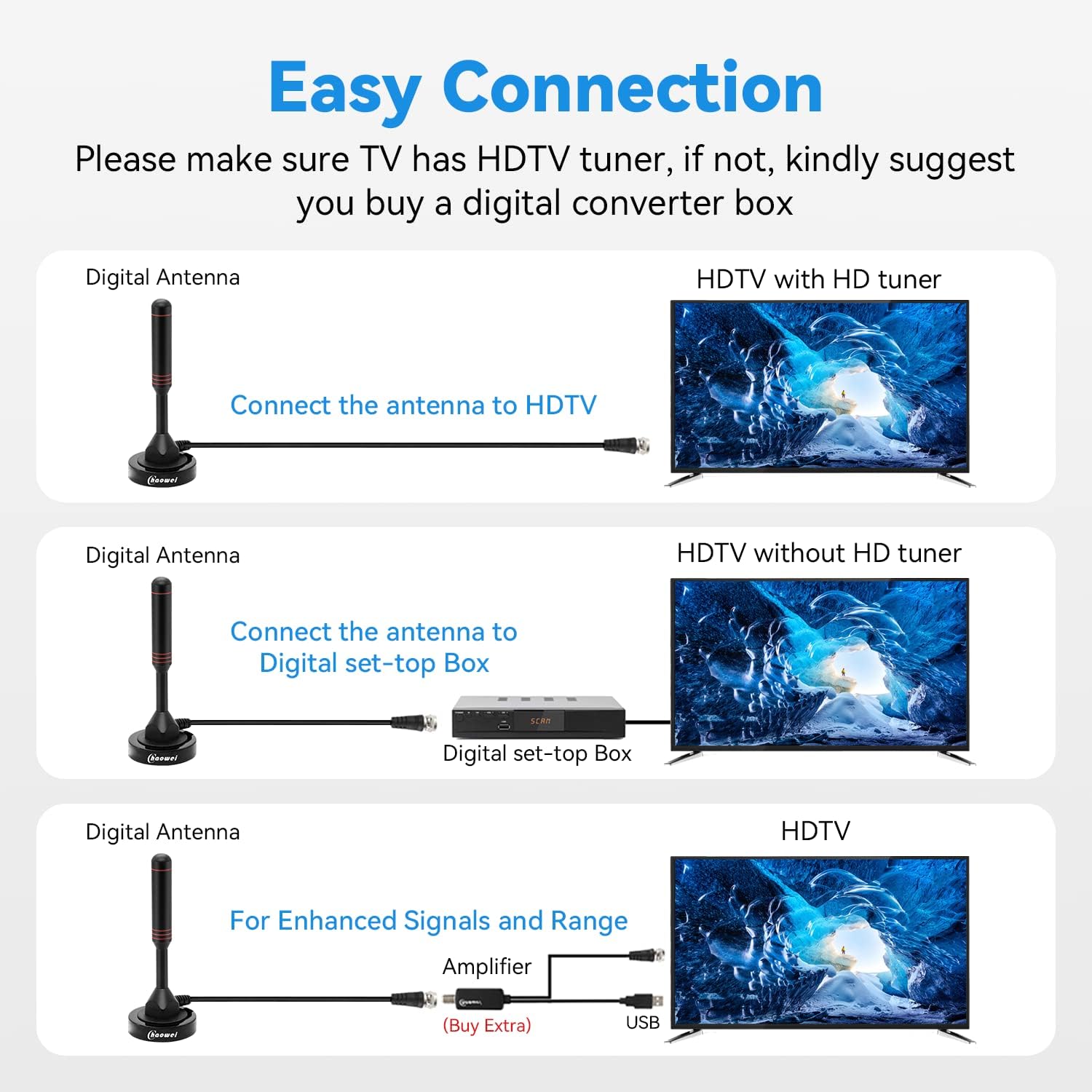 Chaowei 2026 TV Antenna for Smart TV Indoor (16.5ft) Cable | Long Range HD Digital Antenna for Local Channels with Strong Magnetic Base, 360° Reception, Supports 4K 1080P HDTV