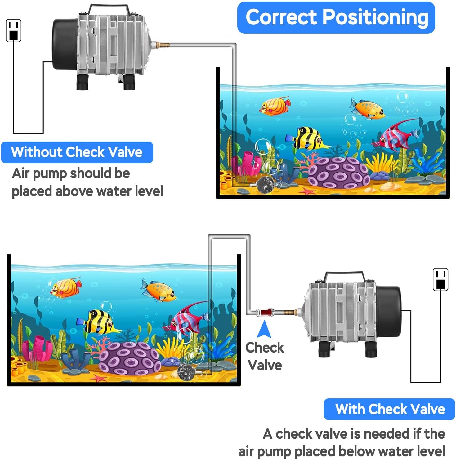 AquaMiracle Aquarium Air Pump Commercial Air Pump with Aluminum Housing, 600/1000/1200/1750GPH Fish Tank Bubbler Pond Aerator for Aquariums, Ponds
