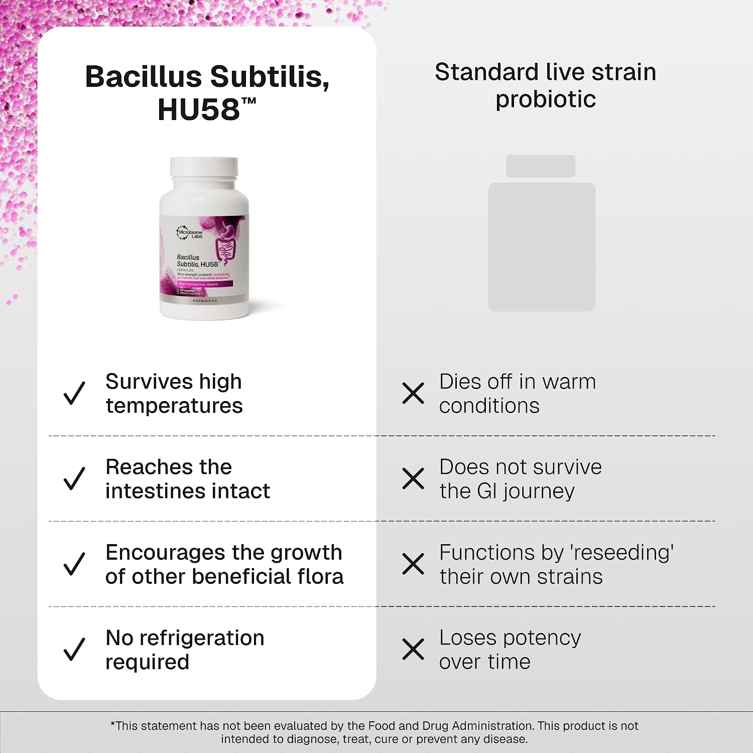Microbiome Labs HU58, Bacillus Subtilis, Probiotic for Women & Men, 60 Ct