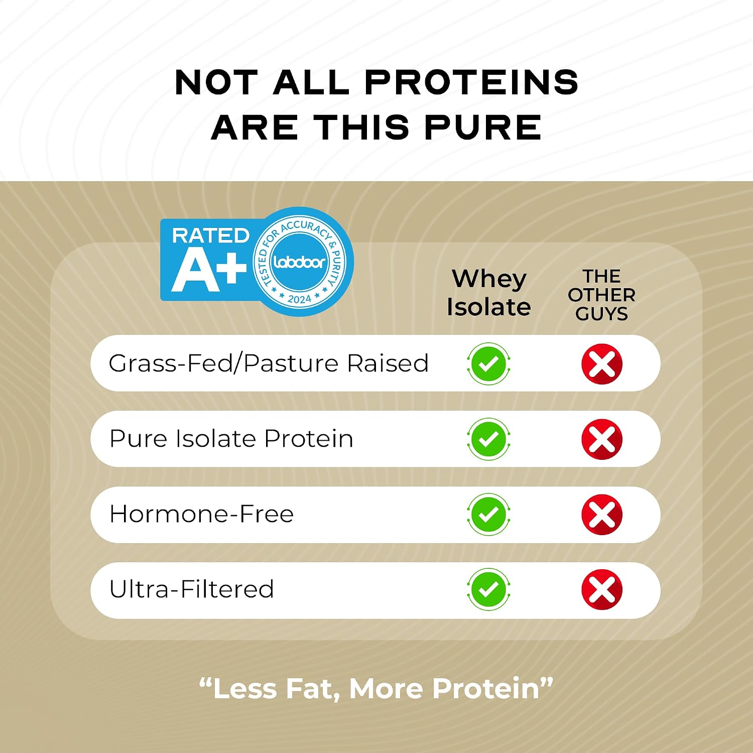 Muscle Feast Grass-Fed Whey Protein Isolate Powder, Chocolate (2lb) | All Natural Hormone Free Pasture Raised, Whey Isolate Protein for Men & Women, Clean, Non-GMO, Delicious Isolate Protein