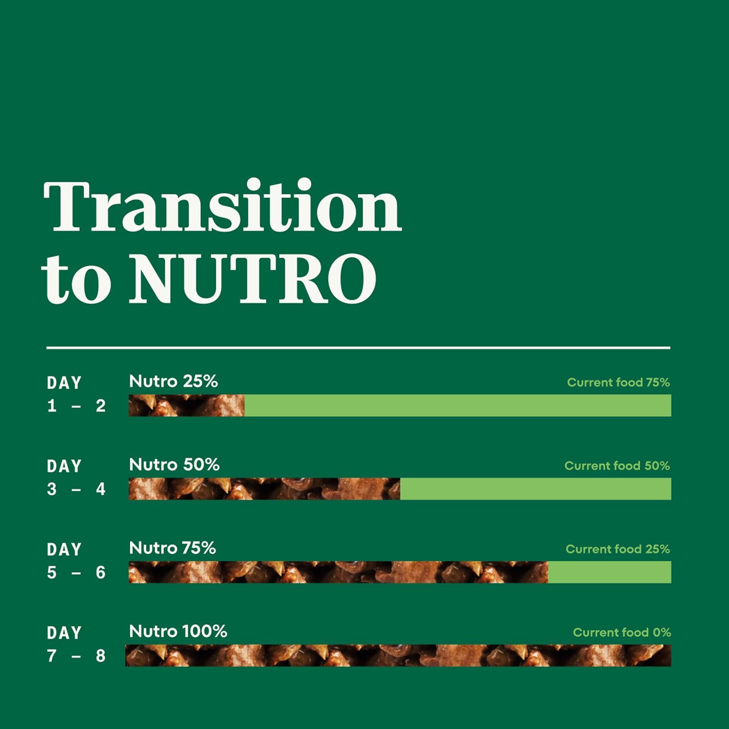 Nutro Puppy Tender Cuts Wet Dog Food, Chicken & Rice, 3.5 oz, 24 count | Bites in gravy, real chicken #1 ingredient, 100% complete & balanced for puppies up to 1 year, no artificial flavors