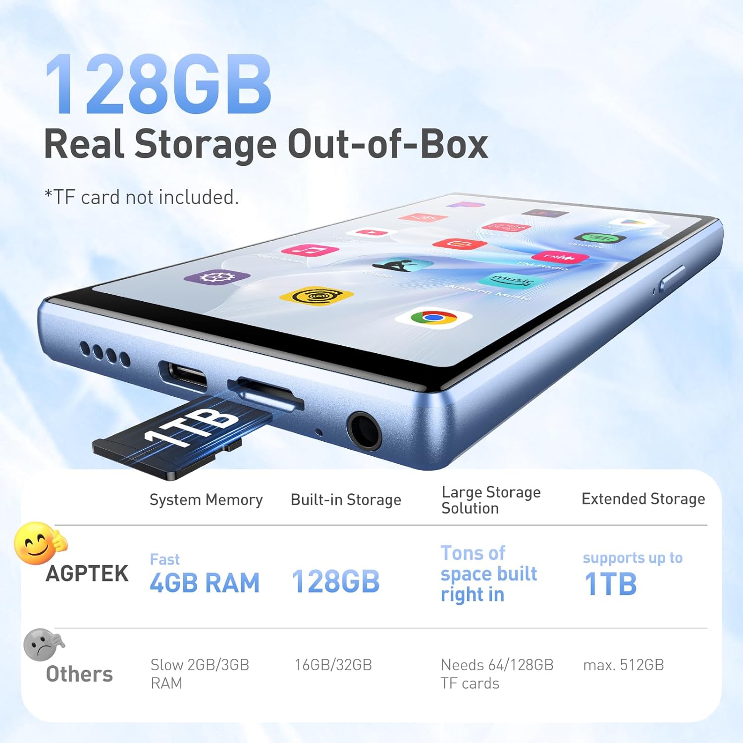 AGPTEK T09 5'' 128GB MP3 Player with Bluetooth and WiFi, Andriod 13 Player | Touch Screen Music Player with Spotify, Audible, Youtube, Up to 1TB(Blue)