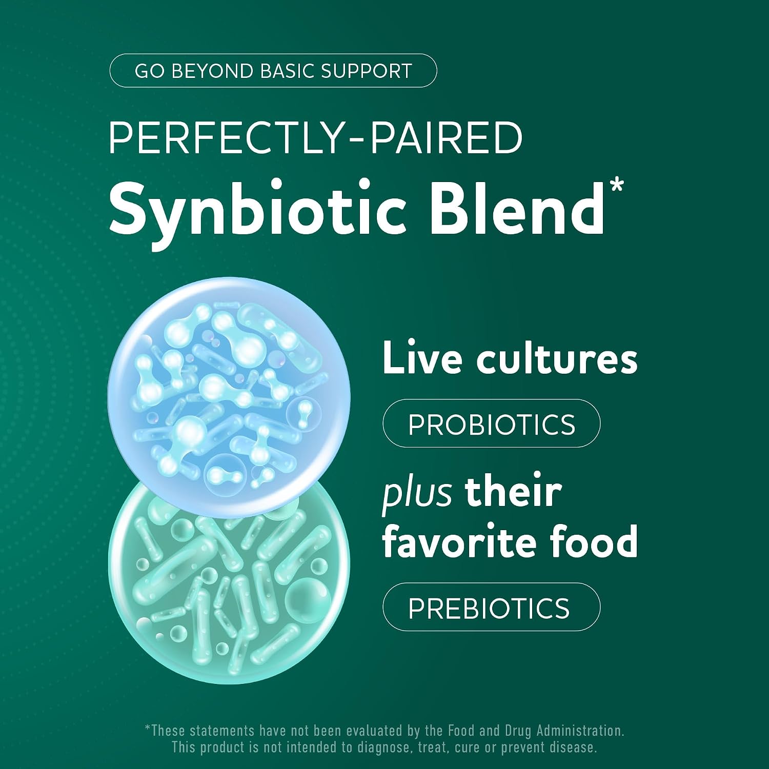 Prebiotics and Probiotics, 50 Billion CFU, 16 Probiotic Strains & Inulin | With Prebiotic Fiber, Delayed Release Capsules, Gut Health Support, Prebiotics and Probiotics for Women & Men, 60 Capsules